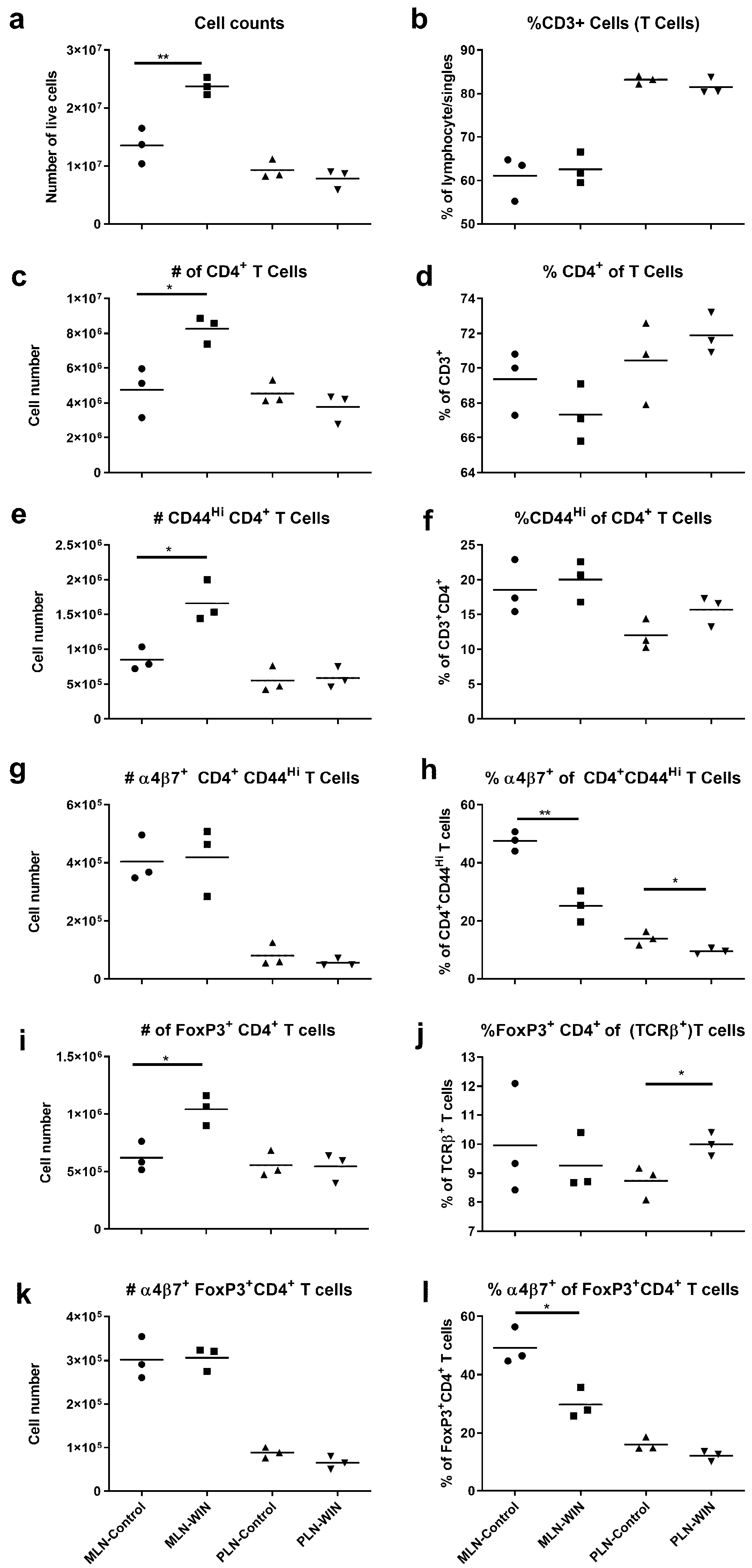 Nutrients 12 02927 g002 Nutrients 12 02927 g002