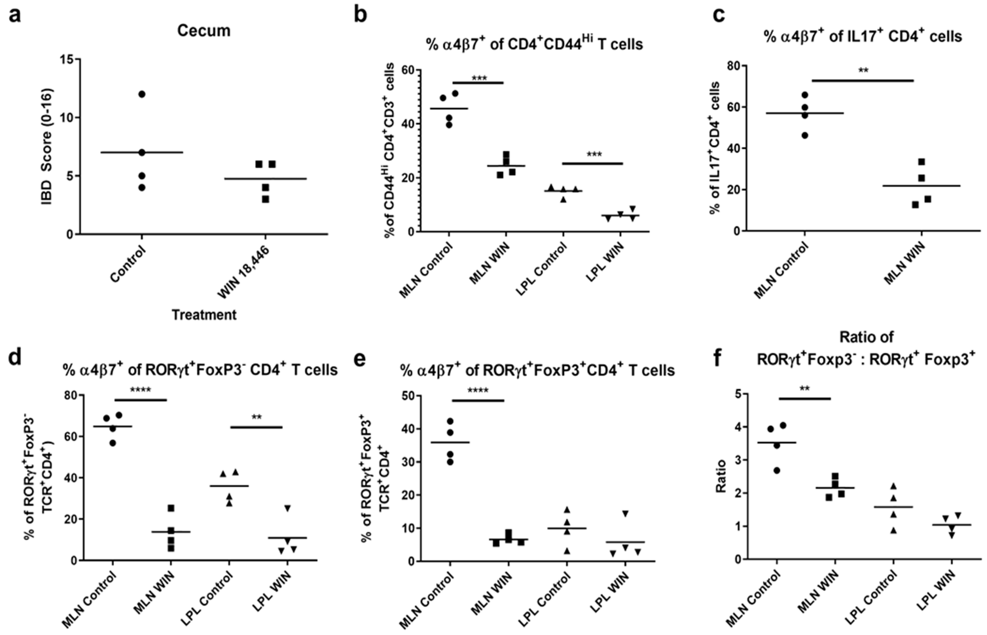 Nutrients 12 02927 g003 Nutrients 12 02927 g003