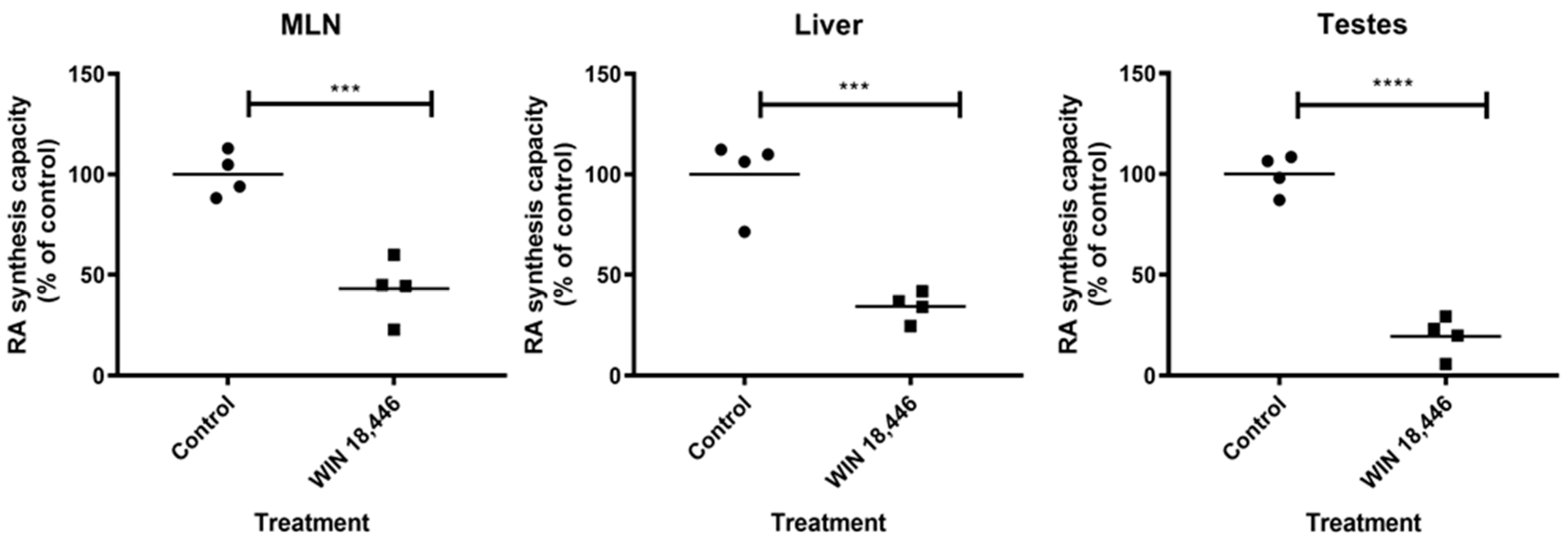 Nutrients 12 02927 g004 Nutrients 12 02927 g004