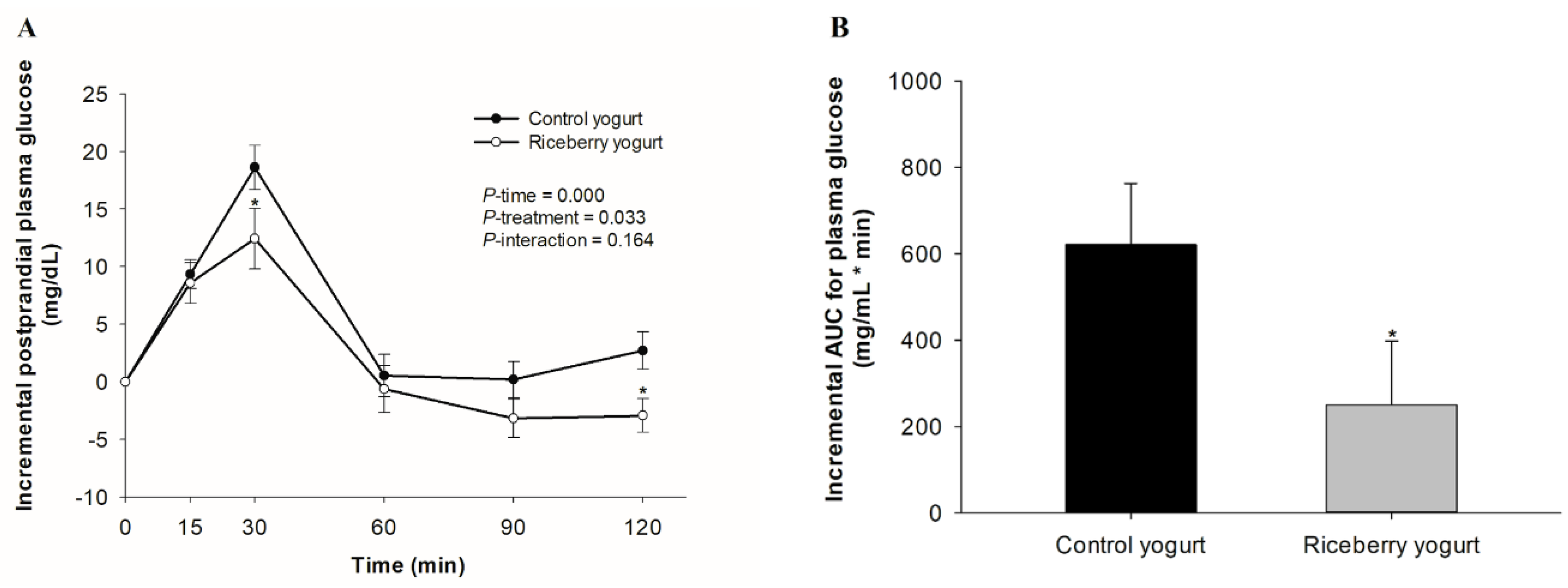 Nutrients 12 02930 g002 Nutrients 12 02930 g002