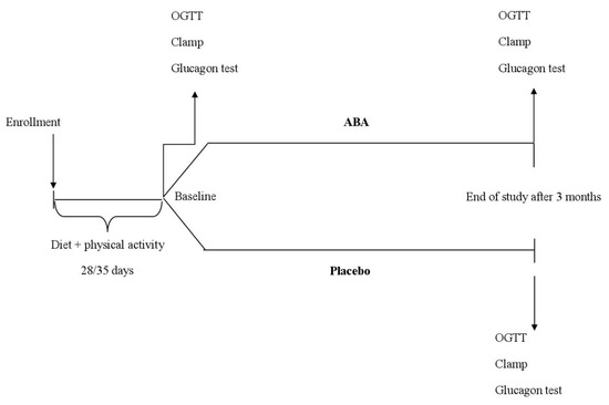 Featured image of post Aba Ps Codes