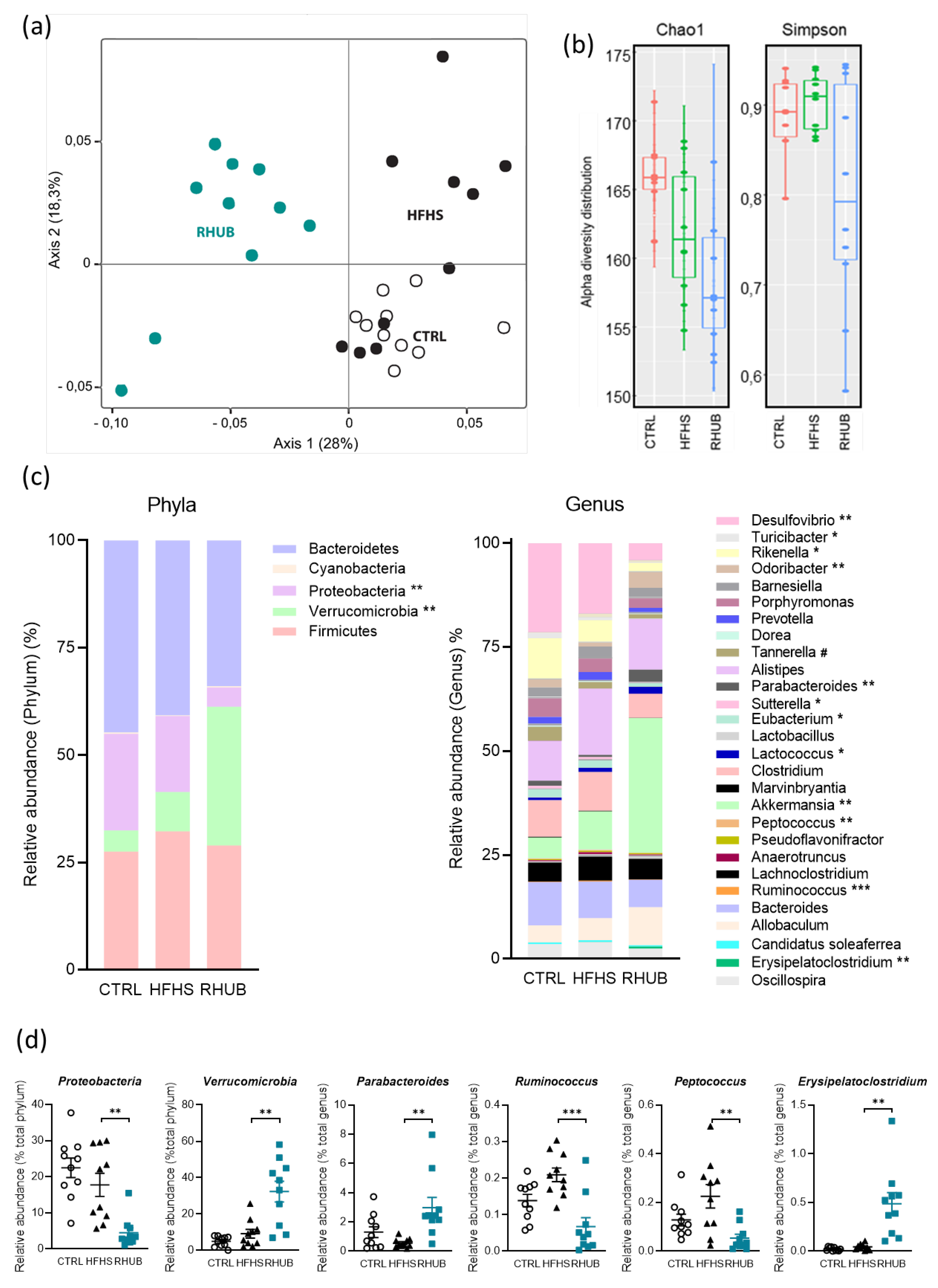 Nutrients 12 02932 g005