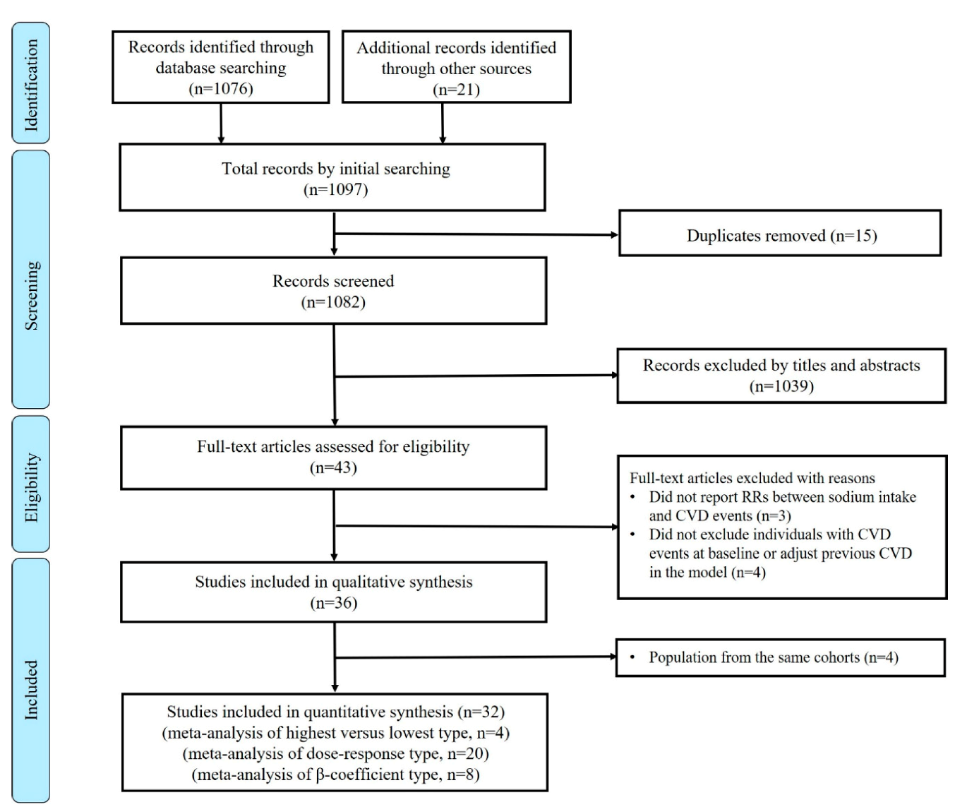Nutrients 12 02934 g001