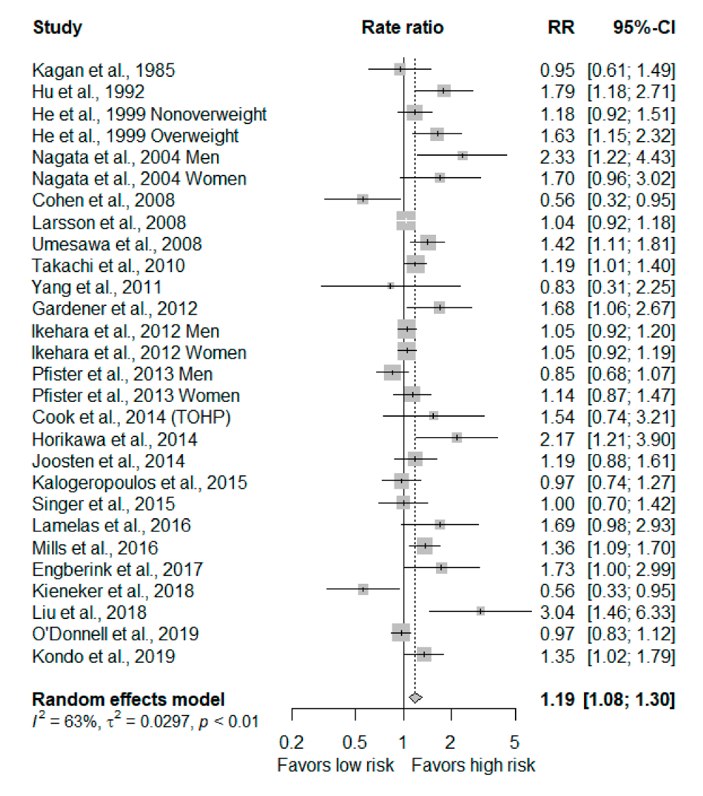 Nutrients 12 02934 g002