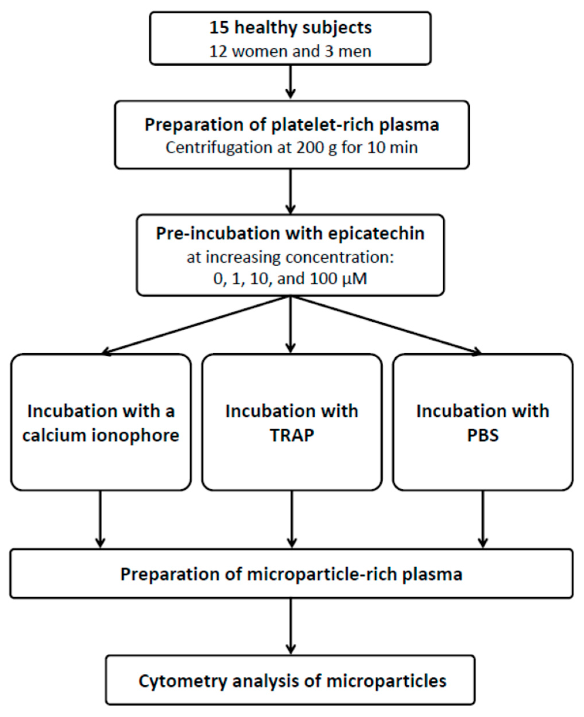 Nutrients 12 02935 g0a1