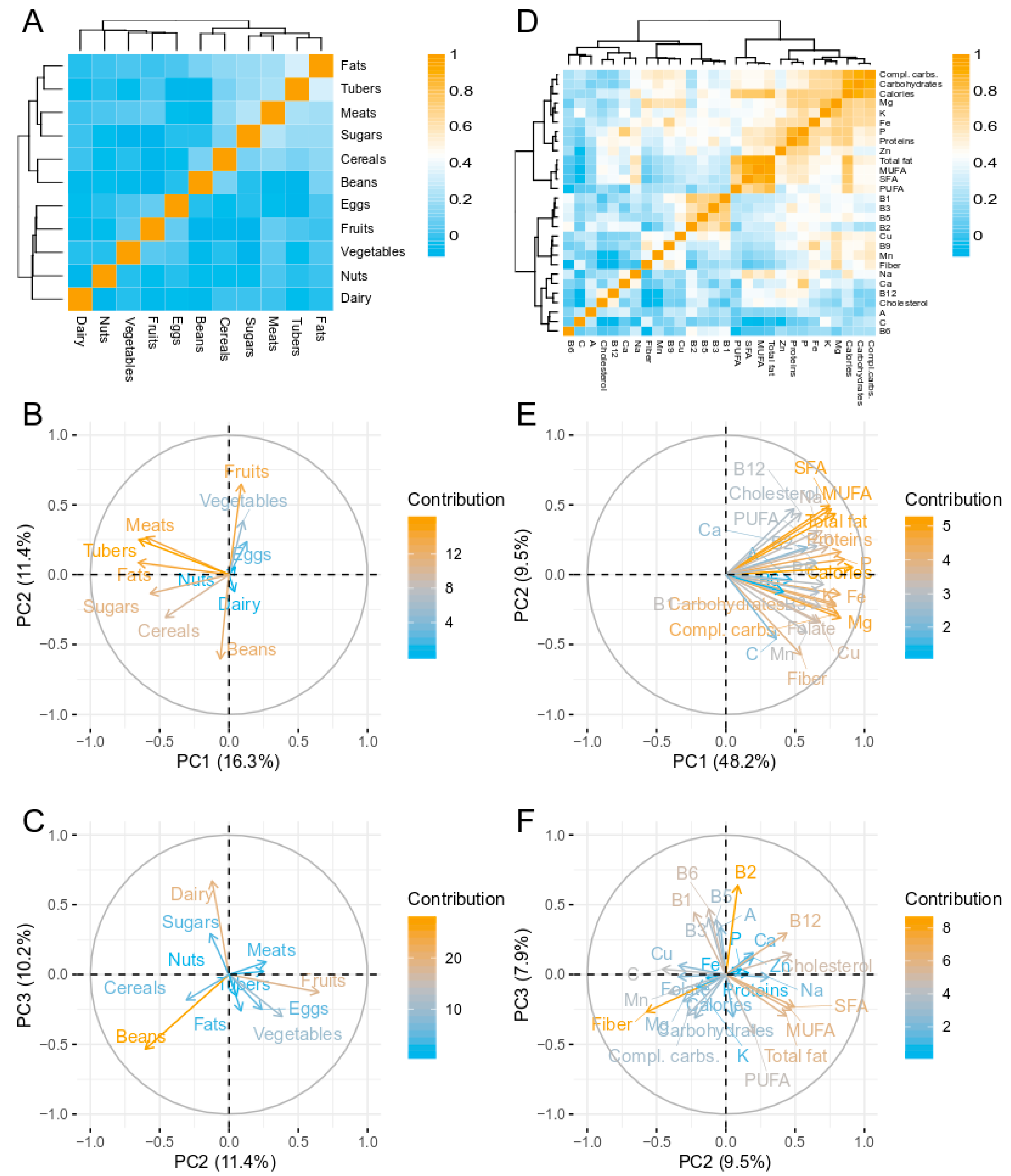 Nutrients 12 02938 g001 Nutrients 12 02938 g001