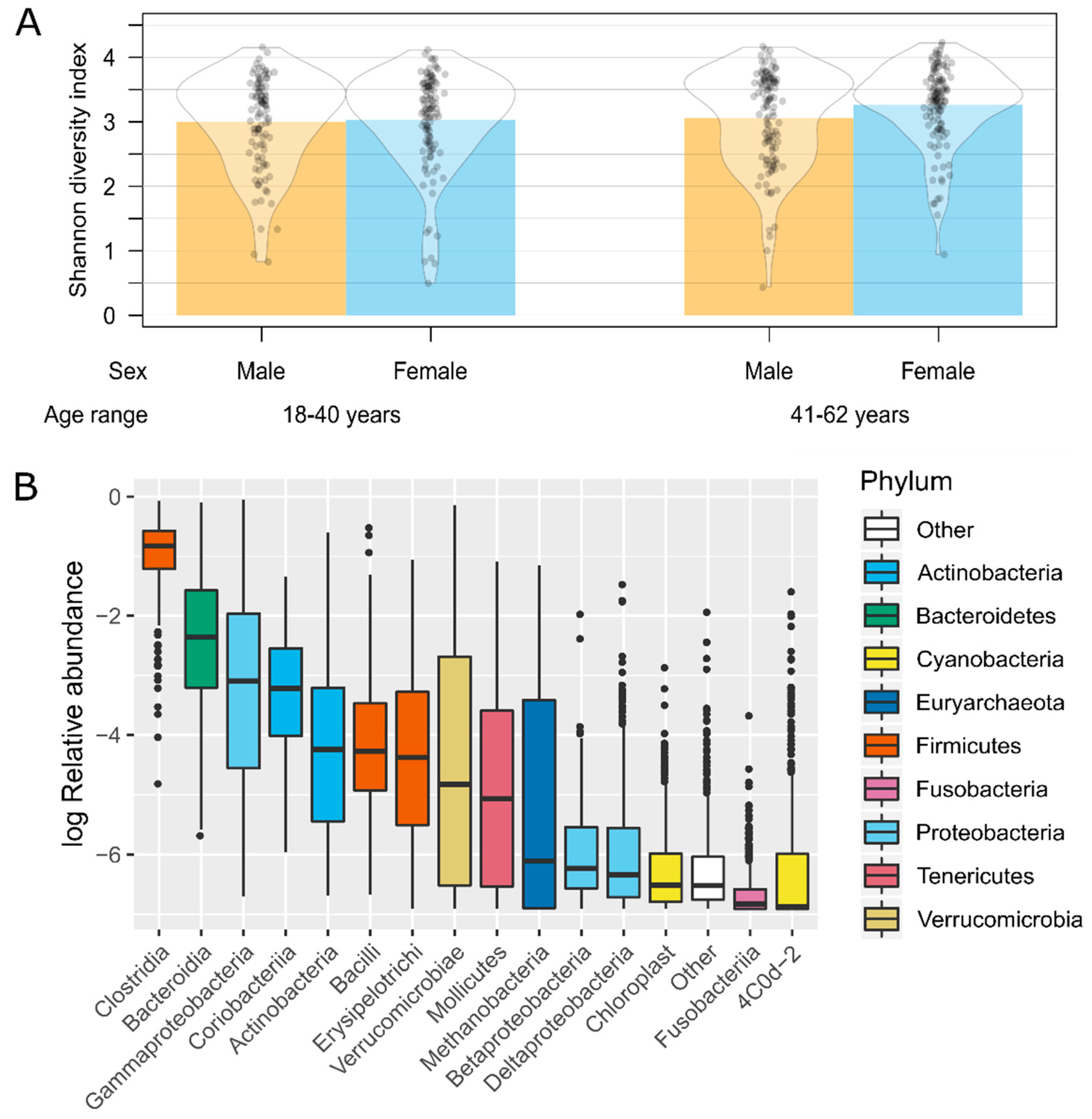 Nutrients 12 02938 g002 Nutrients 12 02938 g002