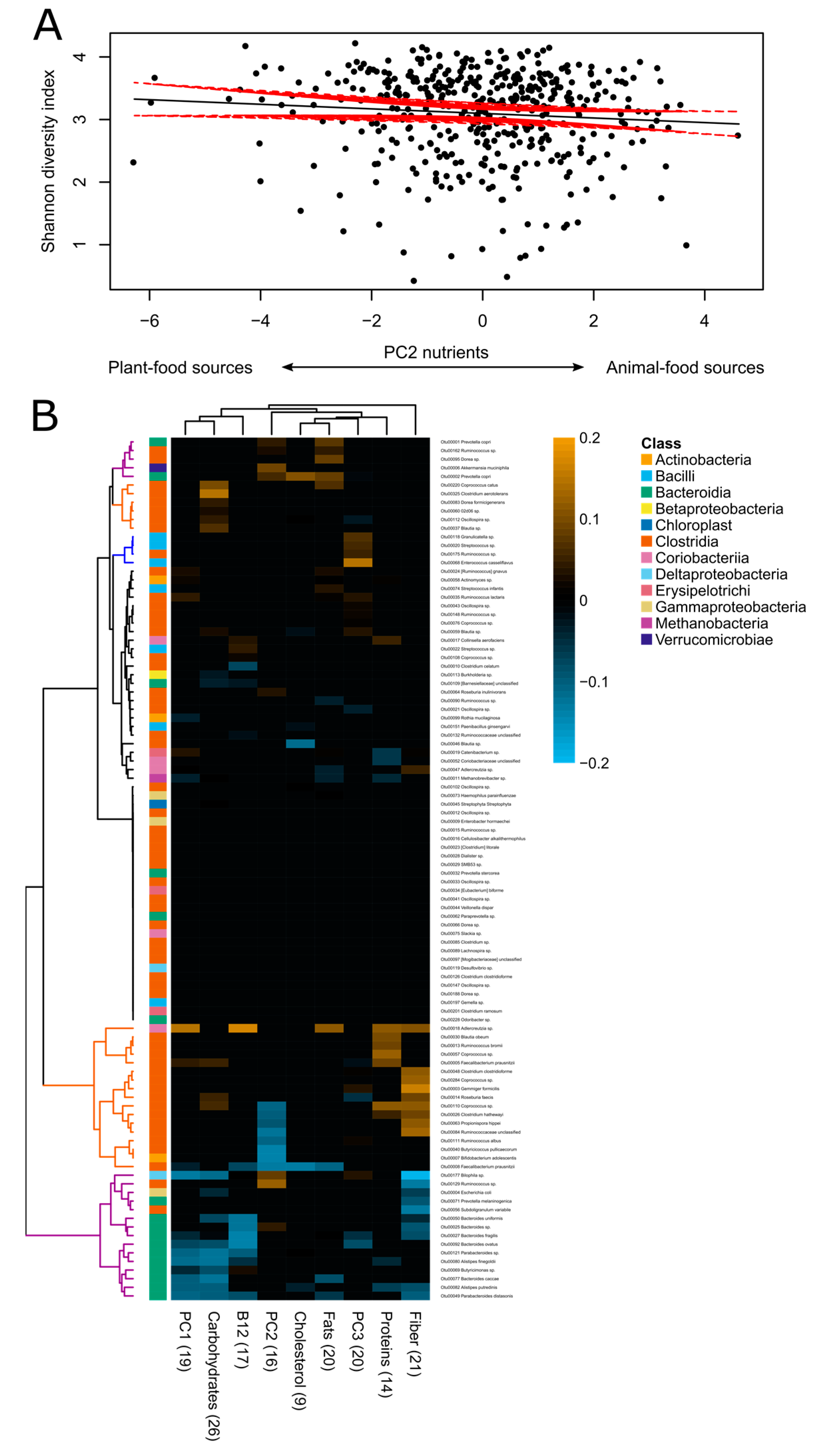 Nutrients 12 02938 g005 Nutrients 12 02938 g005