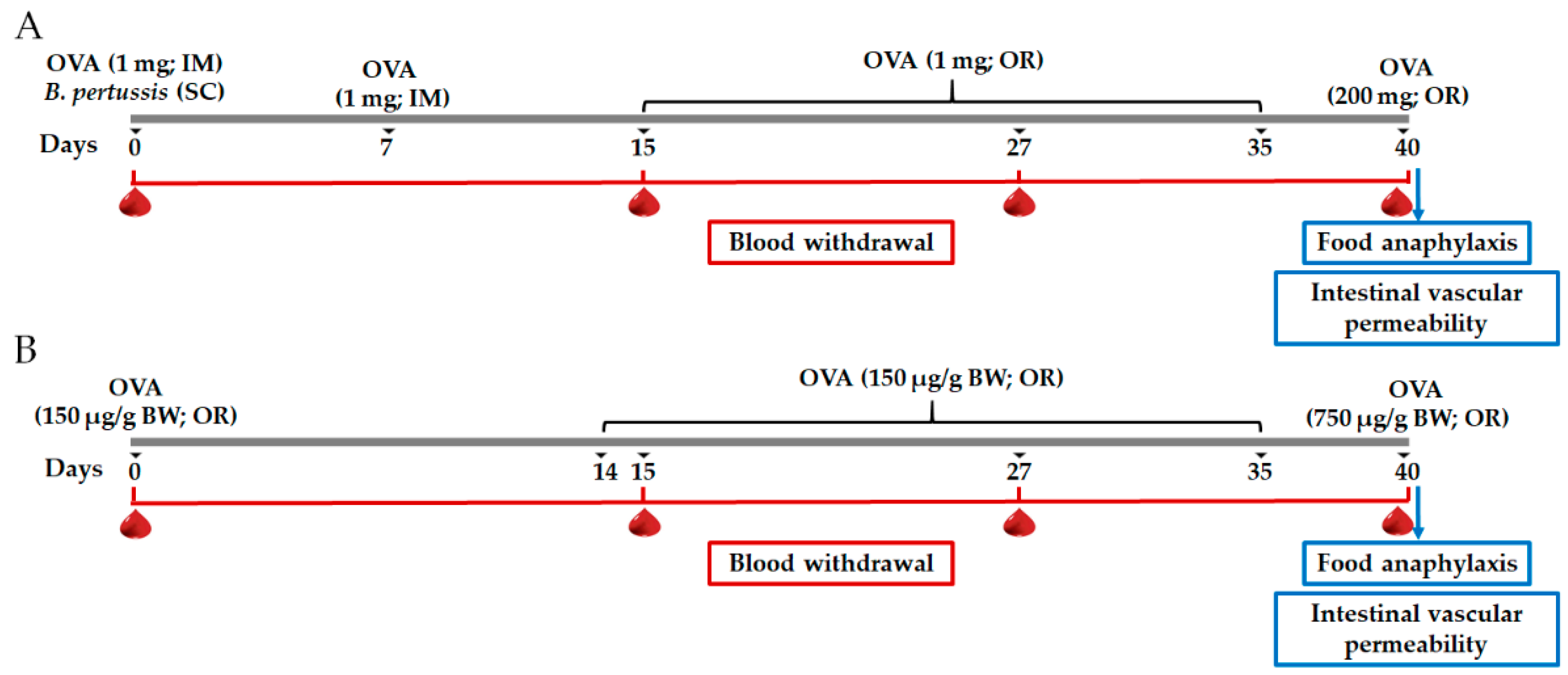 Nutrients 12 02942 g001 Nutrients 12 02942 g001