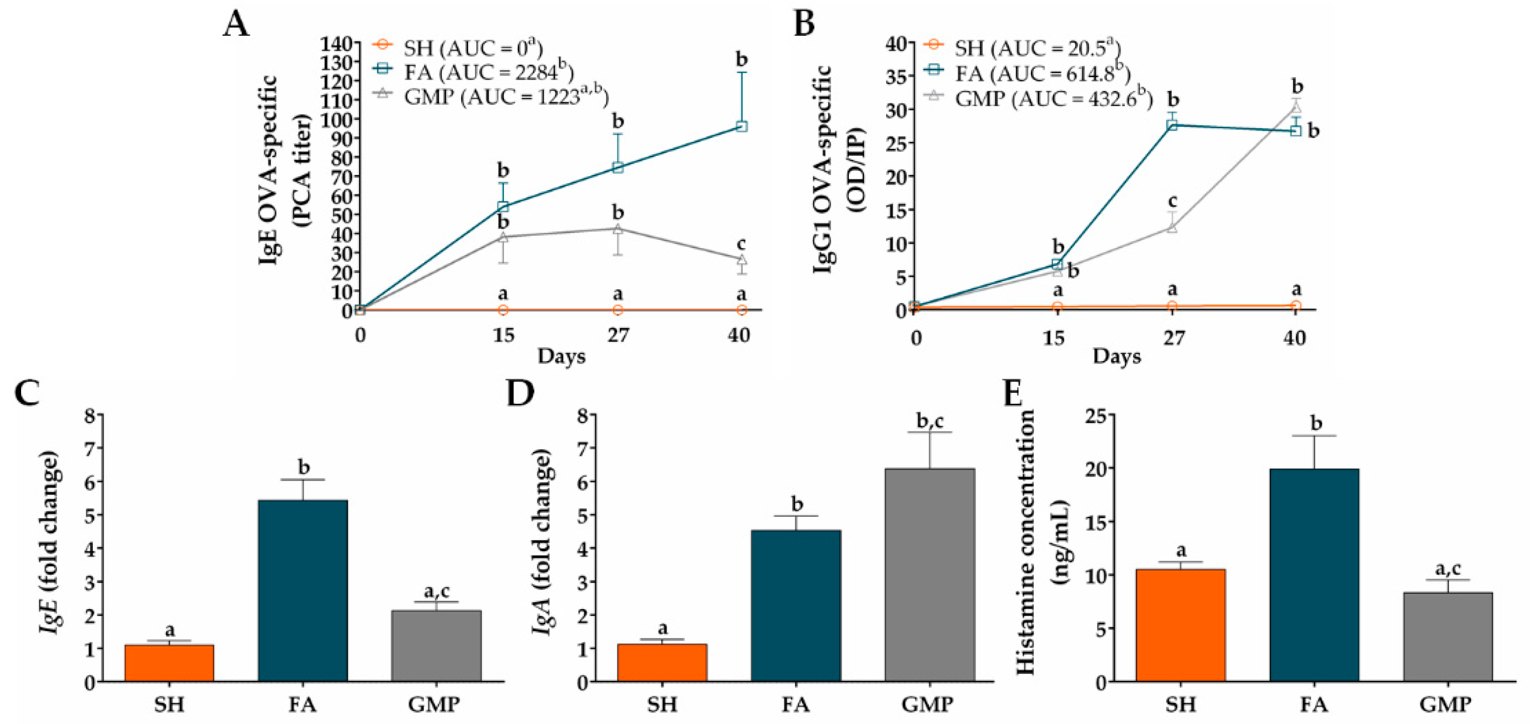 Nutrients 12 02942 g005 Nutrients 12 02942 g005