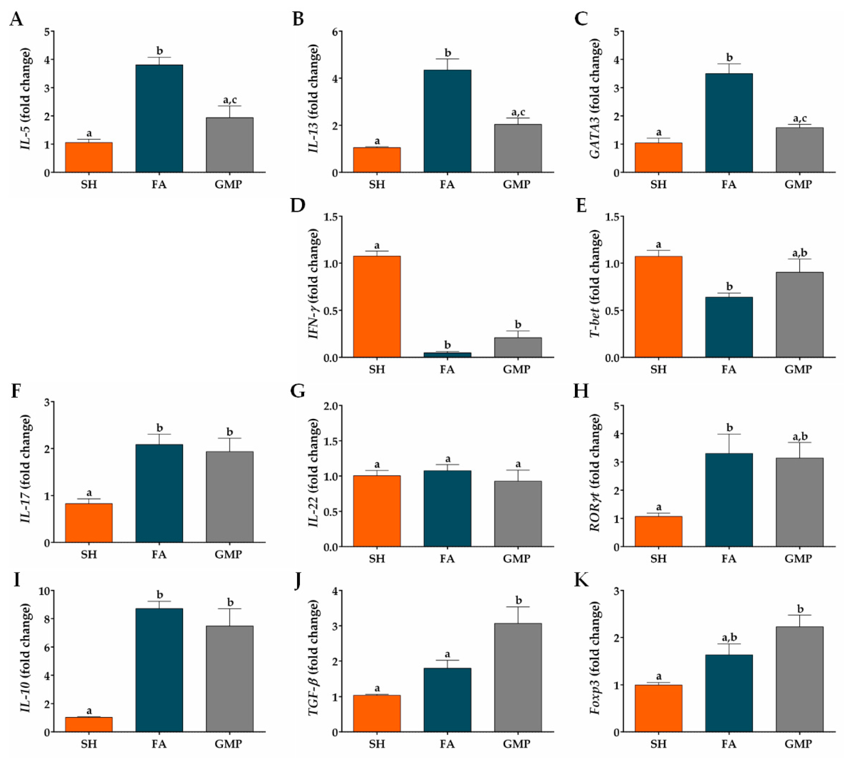 Nutrients 12 02942 g008 Nutrients 12 02942 g008