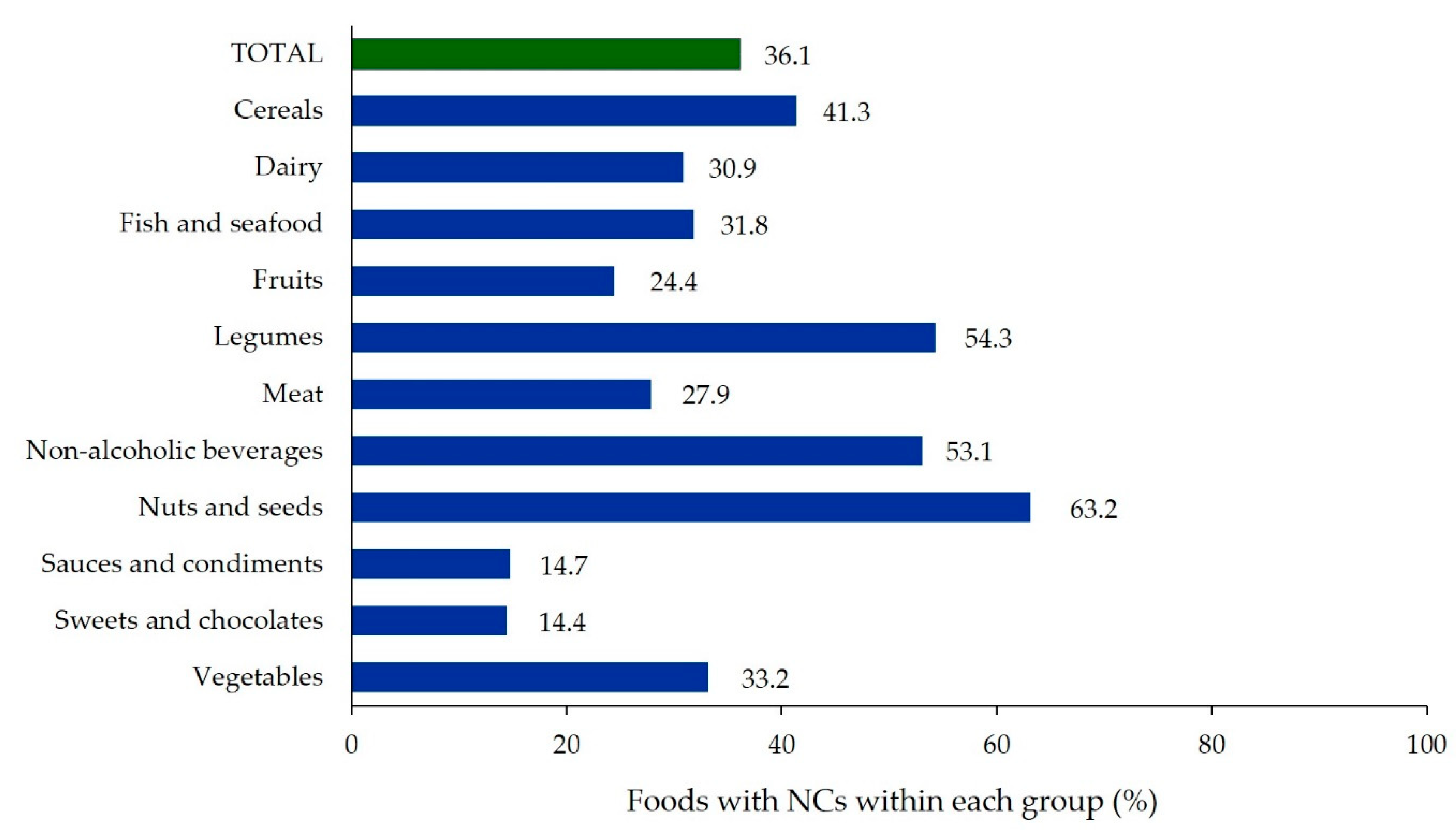 Nutrients 12 02943 g001 Nutrients 12 02943 g001