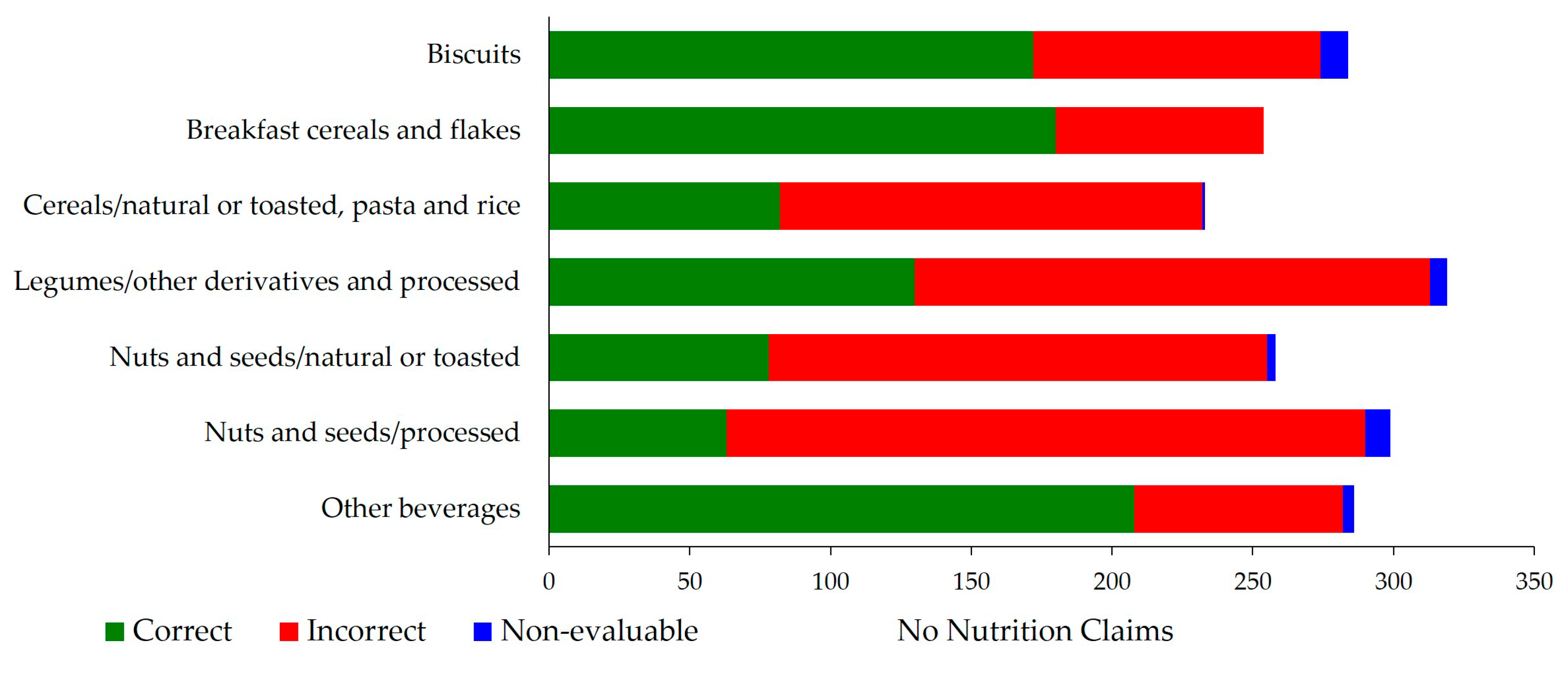 Nutrients 12 02943 g002 Nutrients 12 02943 g002
