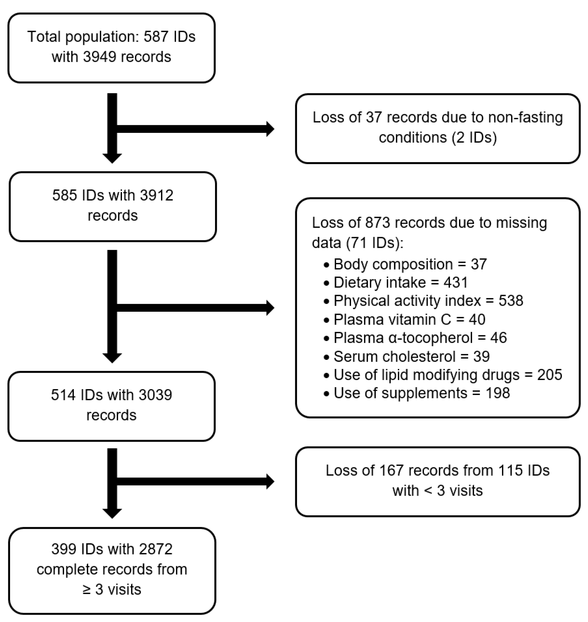 Nutrients 12 02944 g001