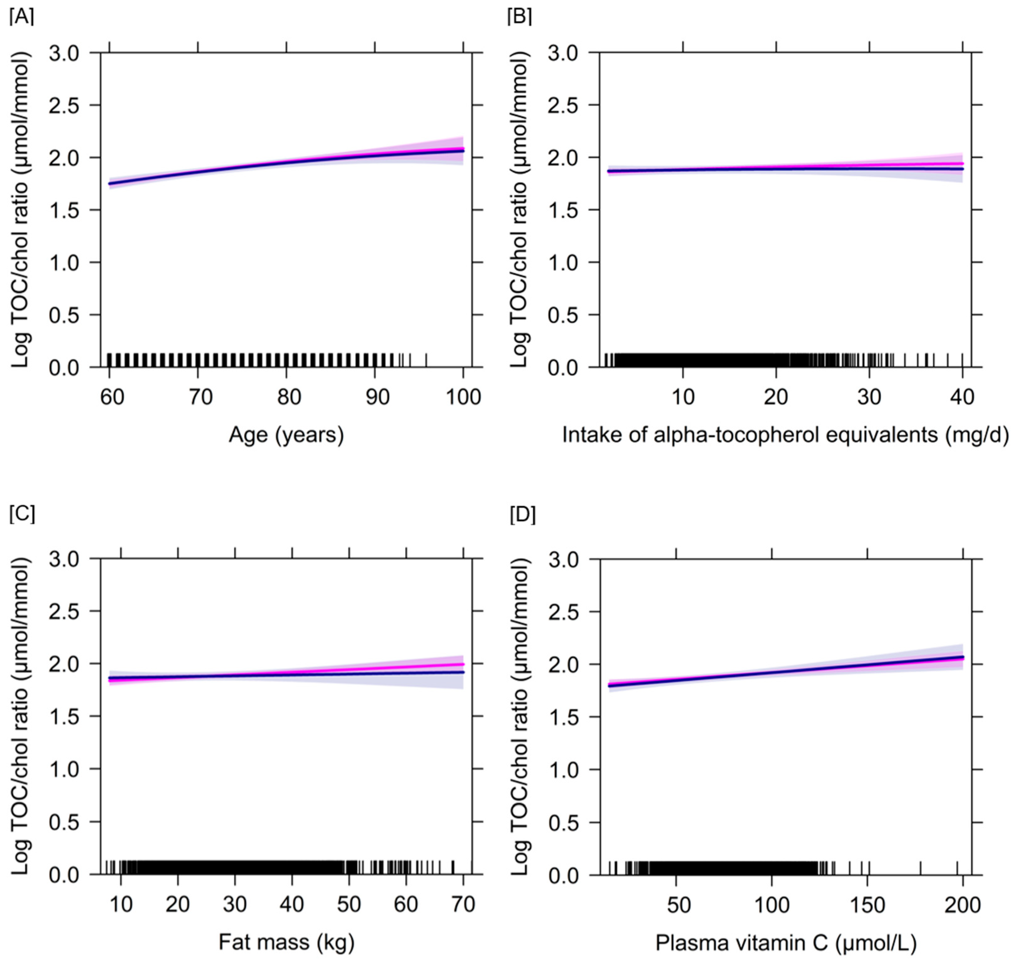 Nutrients 12 02944 g003