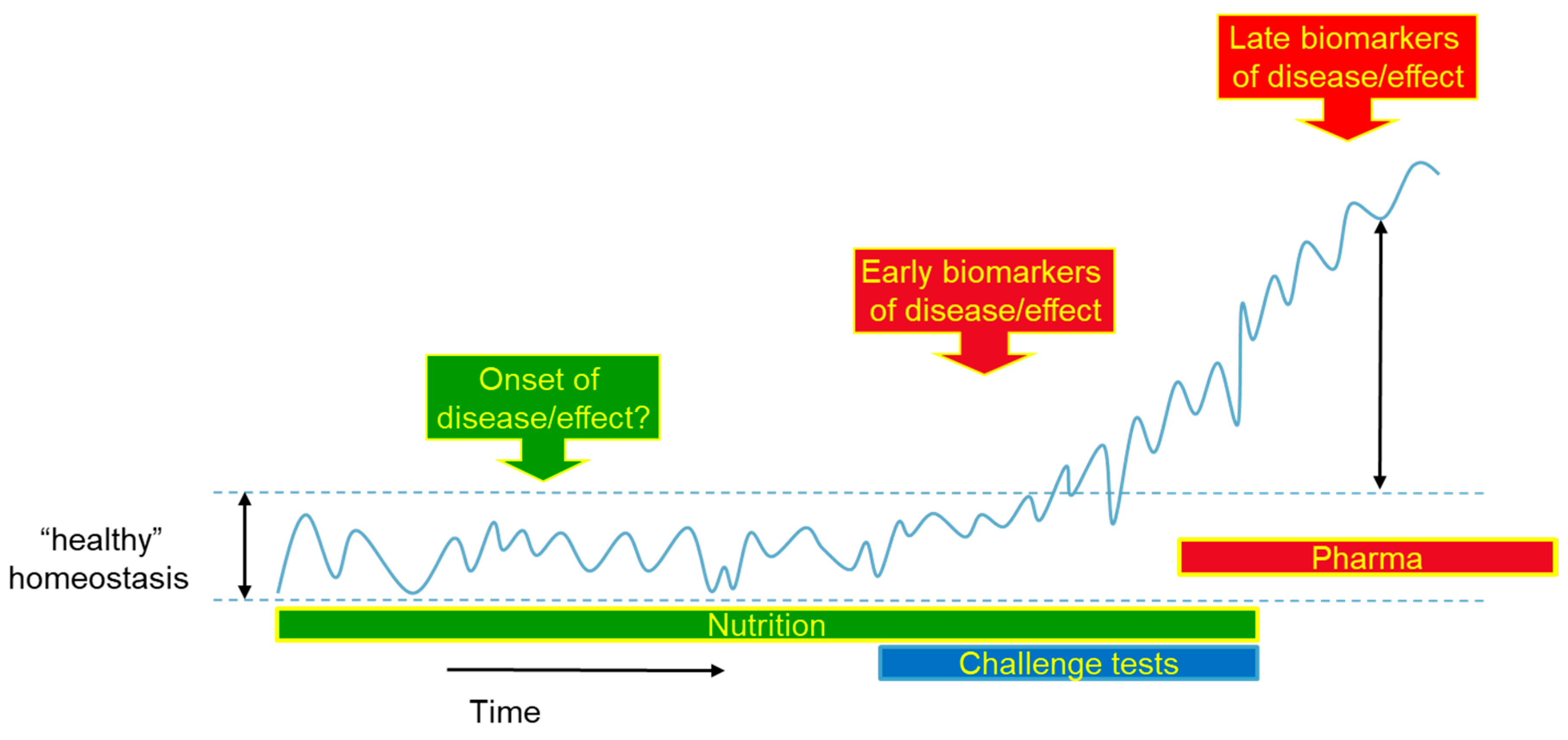 Nutrients 12 02945 g001 Nutrients 12 02945 g001