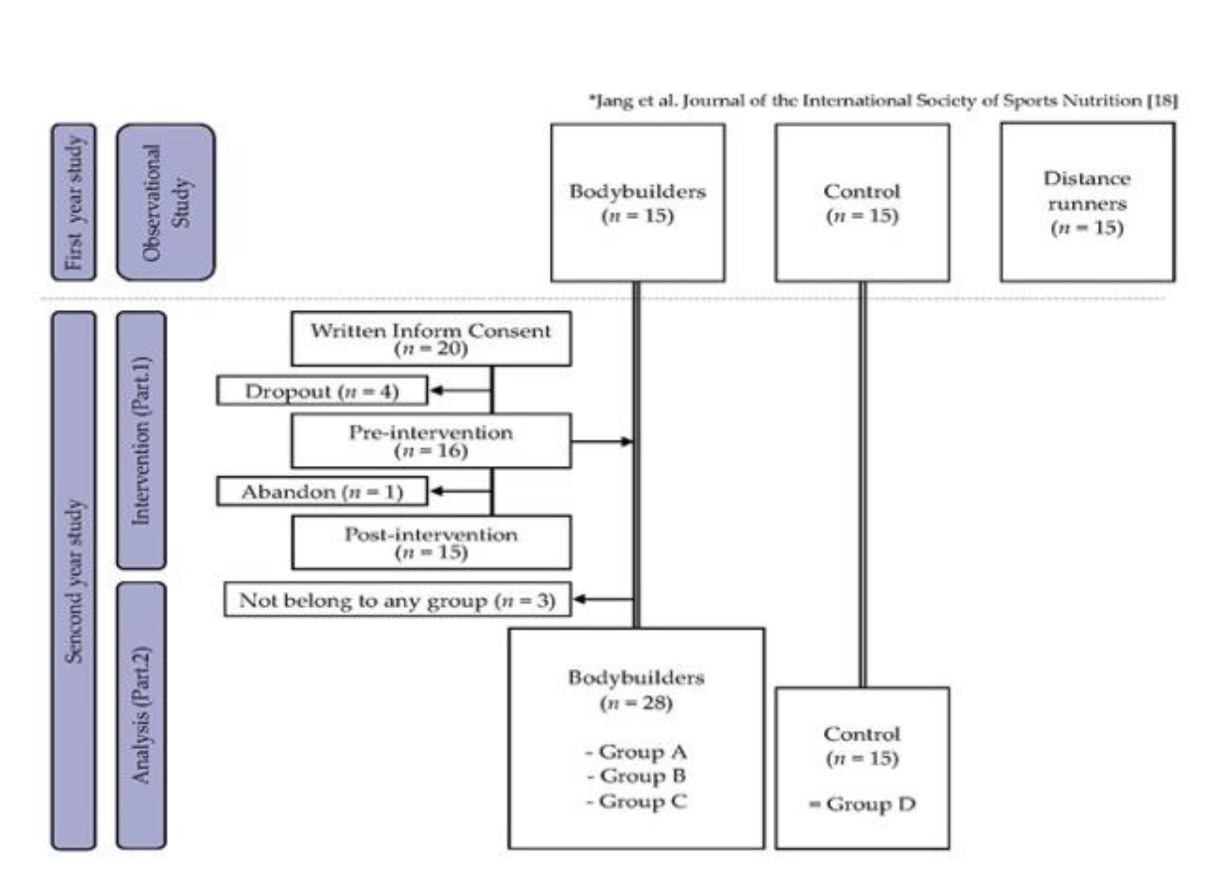 Nutrients 12 02947 g001