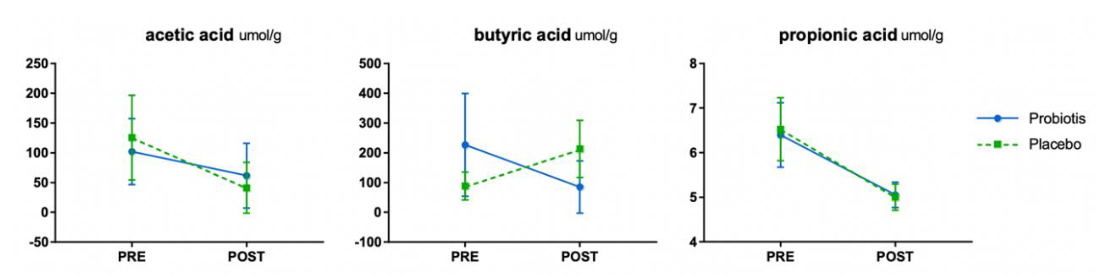 Nutrients 12 02947 g003