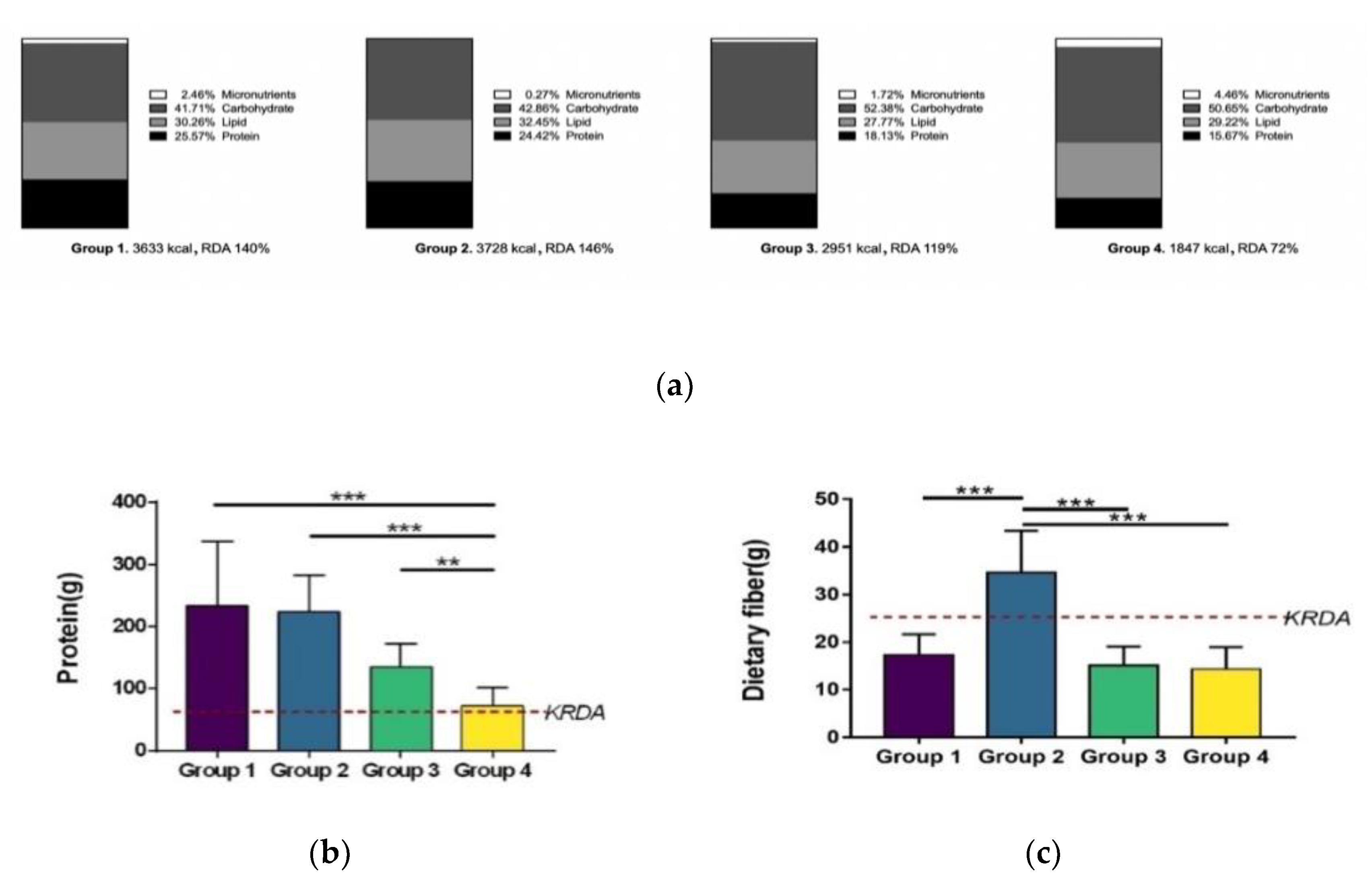 Nutrients 12 02947 g004