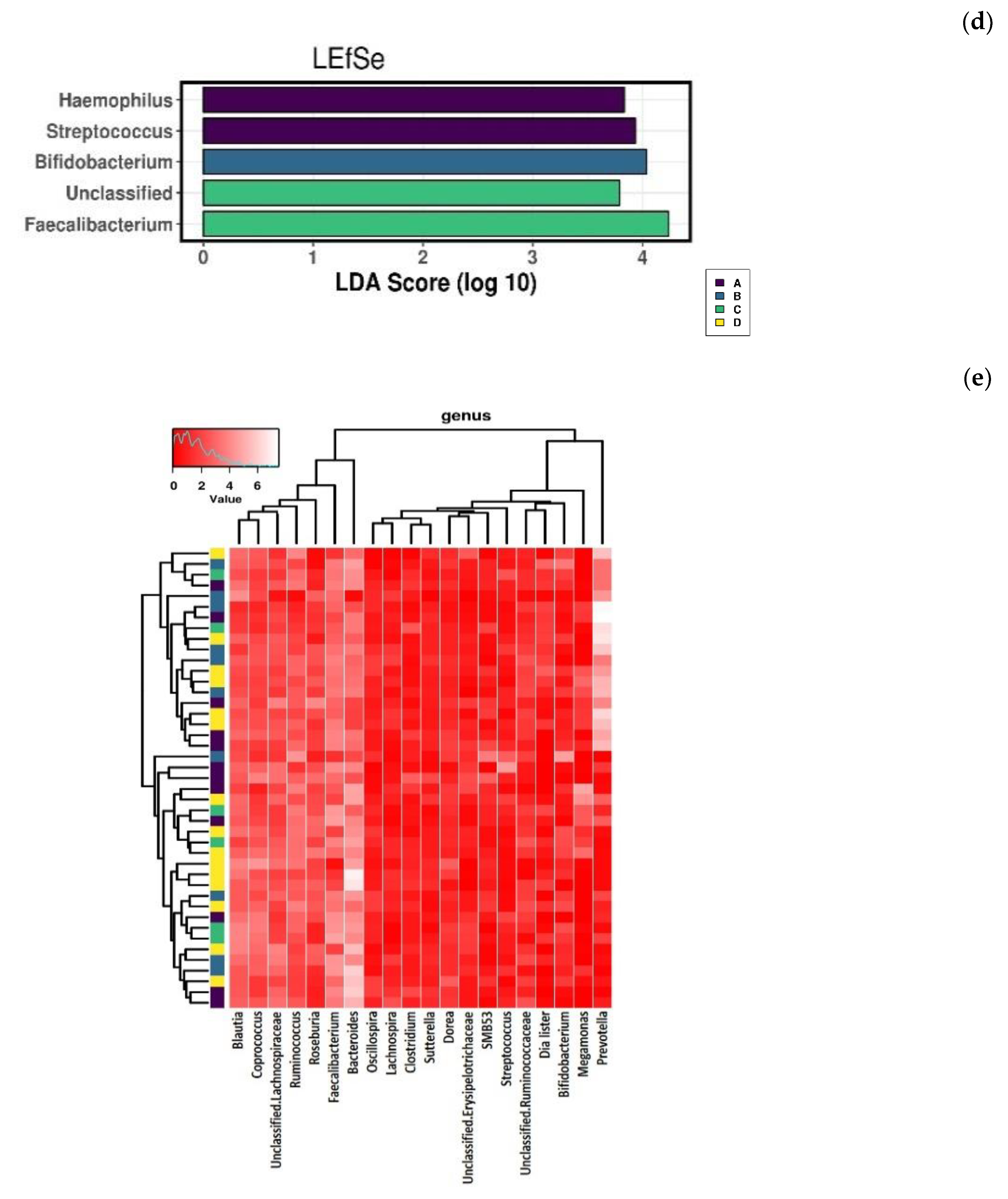 Nutrients 12 02947 g005b