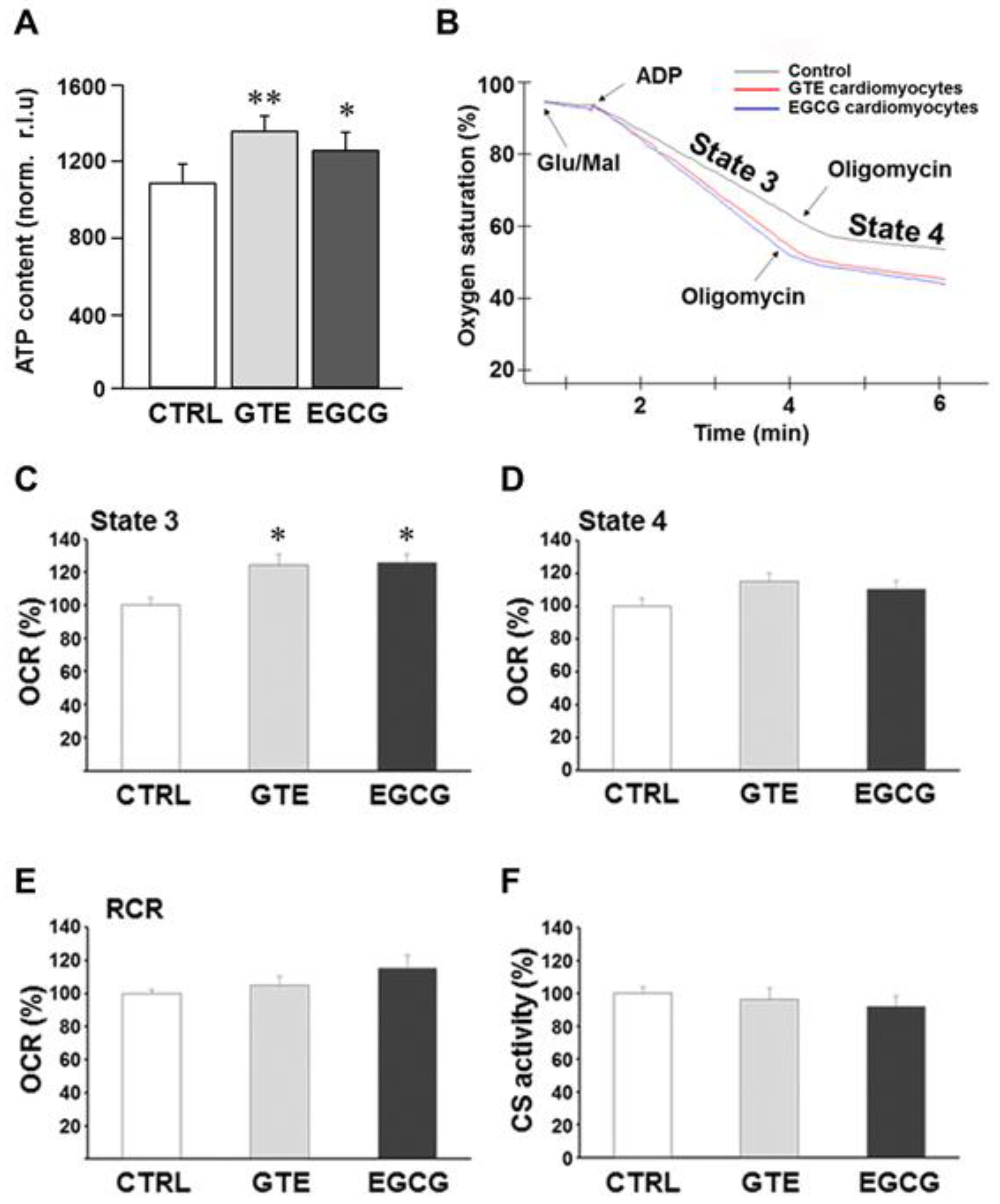 Nutrients 12 02949 g001 Nutrients 12 02949 g001