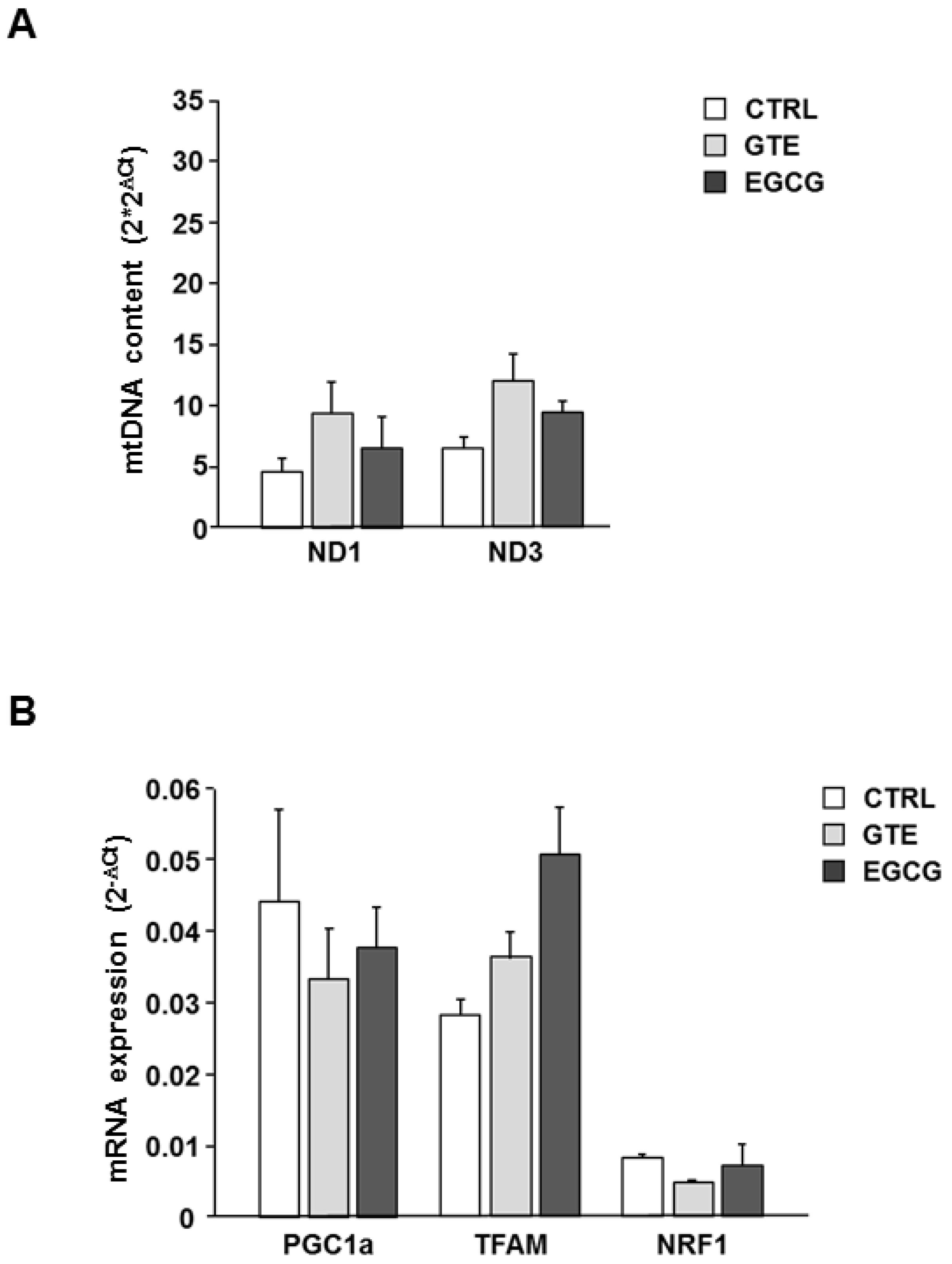Nutrients 12 02949 g004 Nutrients 12 02949 g004