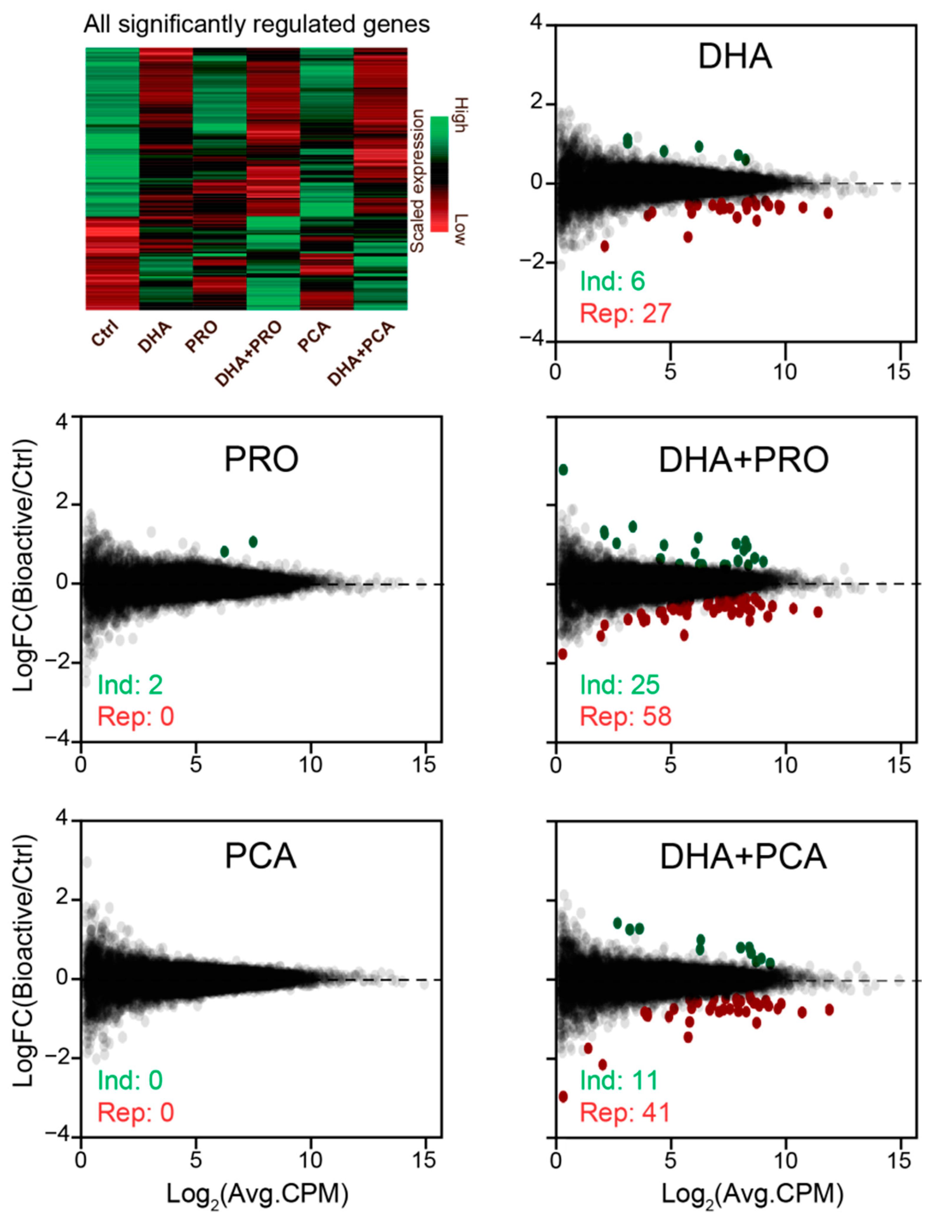 Nutrients 12 02952 g001 Nutrients 12 02952 g001