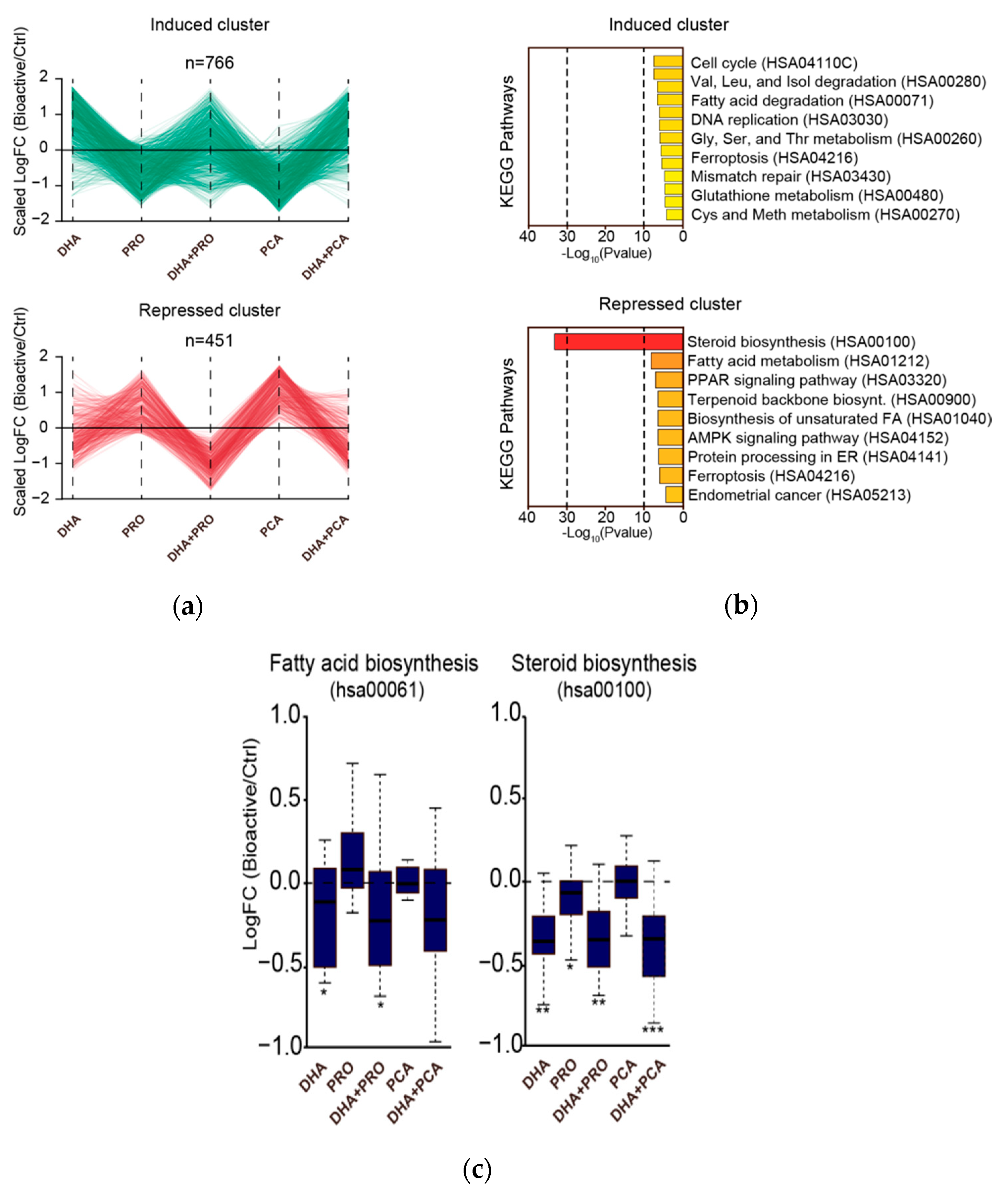 Nutrients 12 02952 g002 Nutrients 12 02952 g002