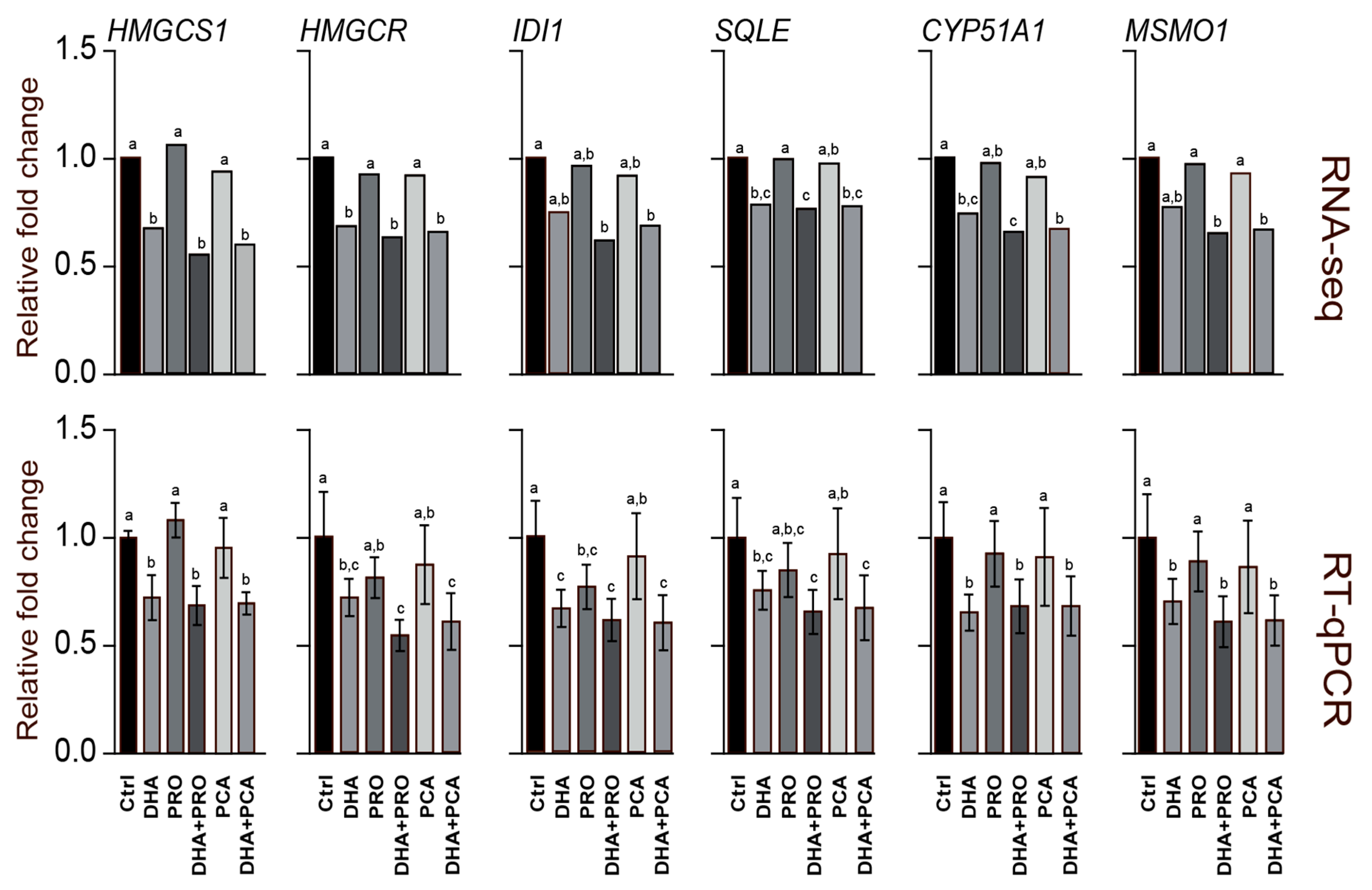 Nutrients 12 02952 g003 Nutrients 12 02952 g003