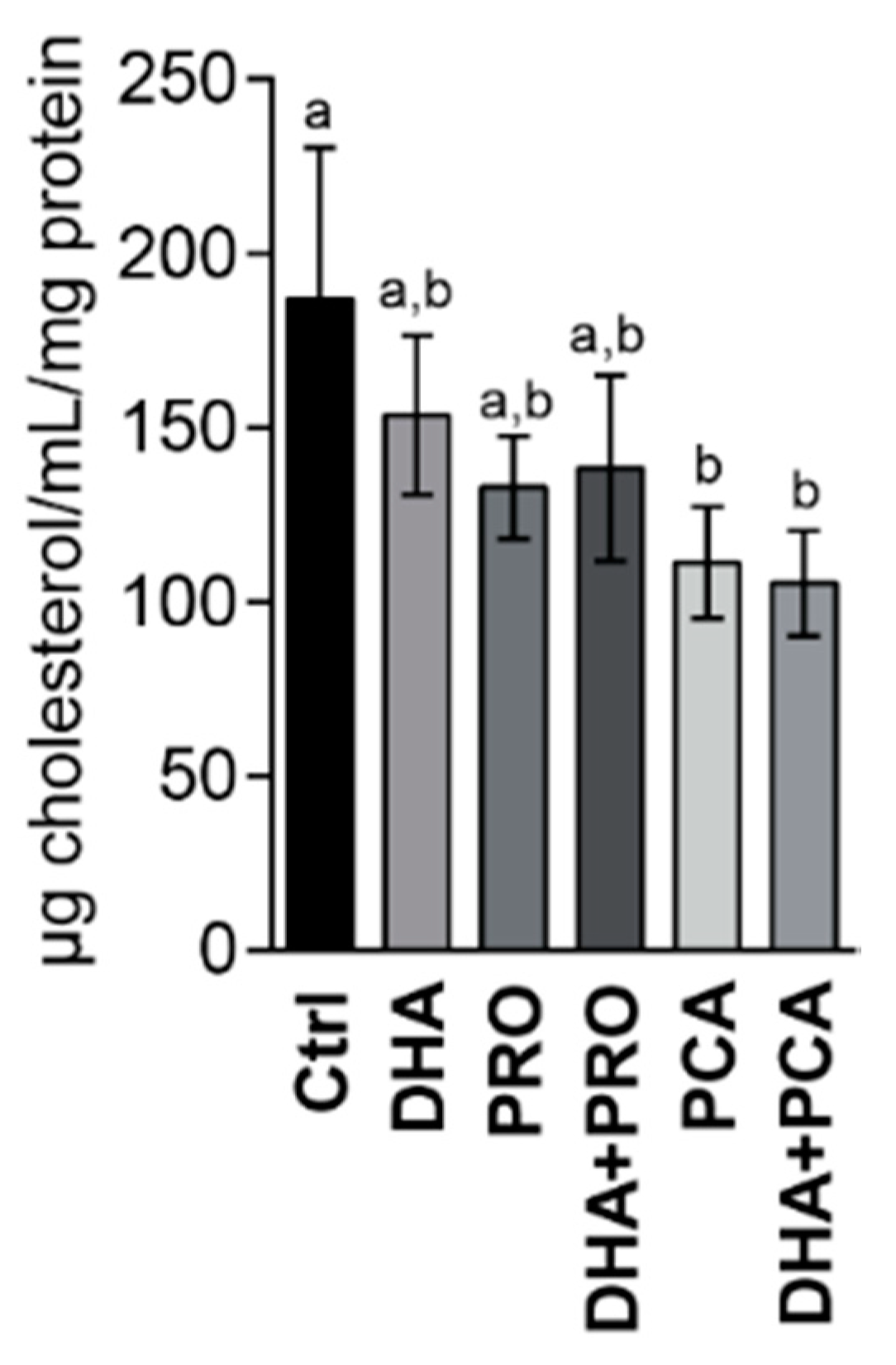 Nutrients 12 02952 g005 Nutrients 12 02952 g005