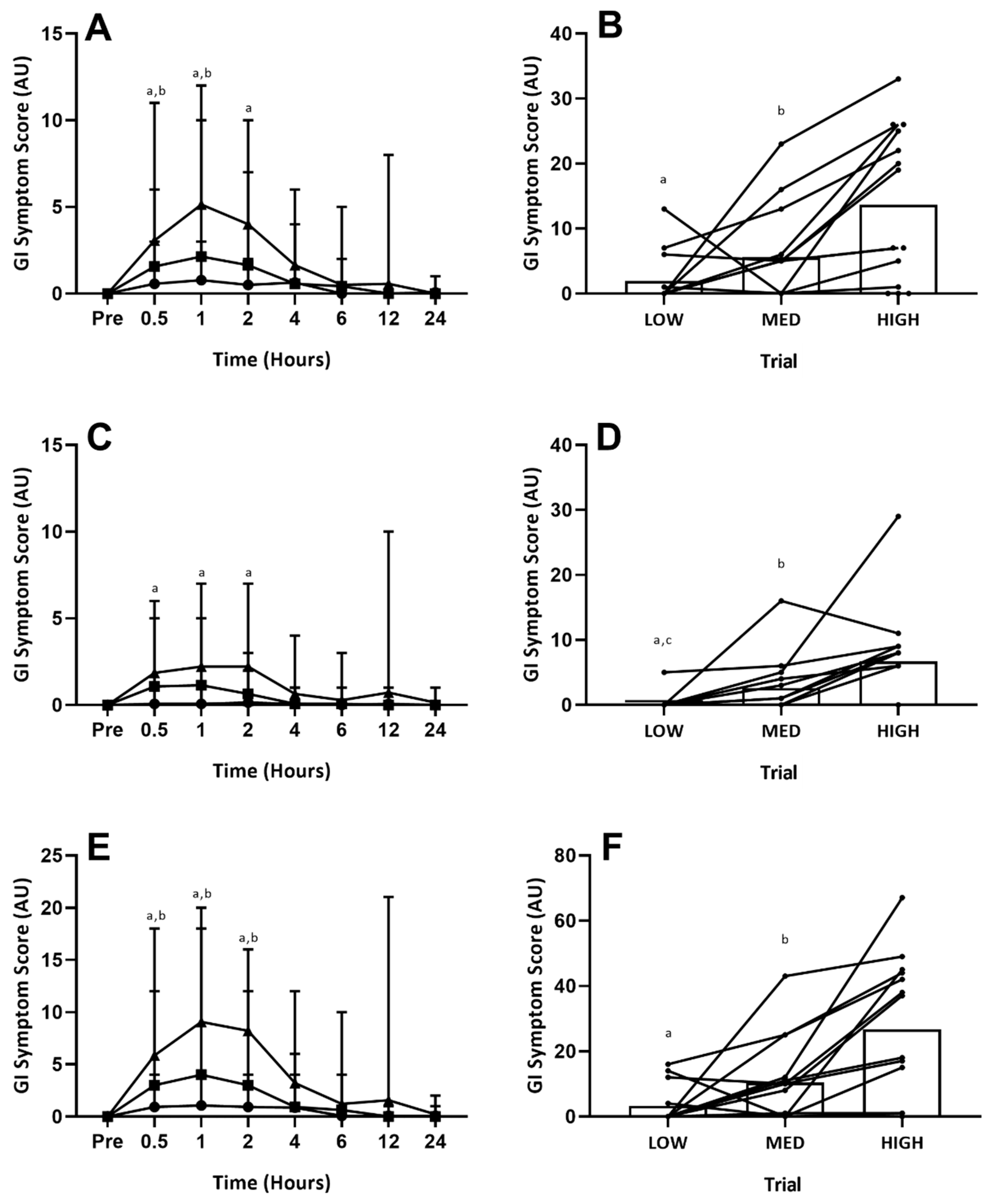 Nutrients 12 02953 g002 Nutrients 12 02953 g002