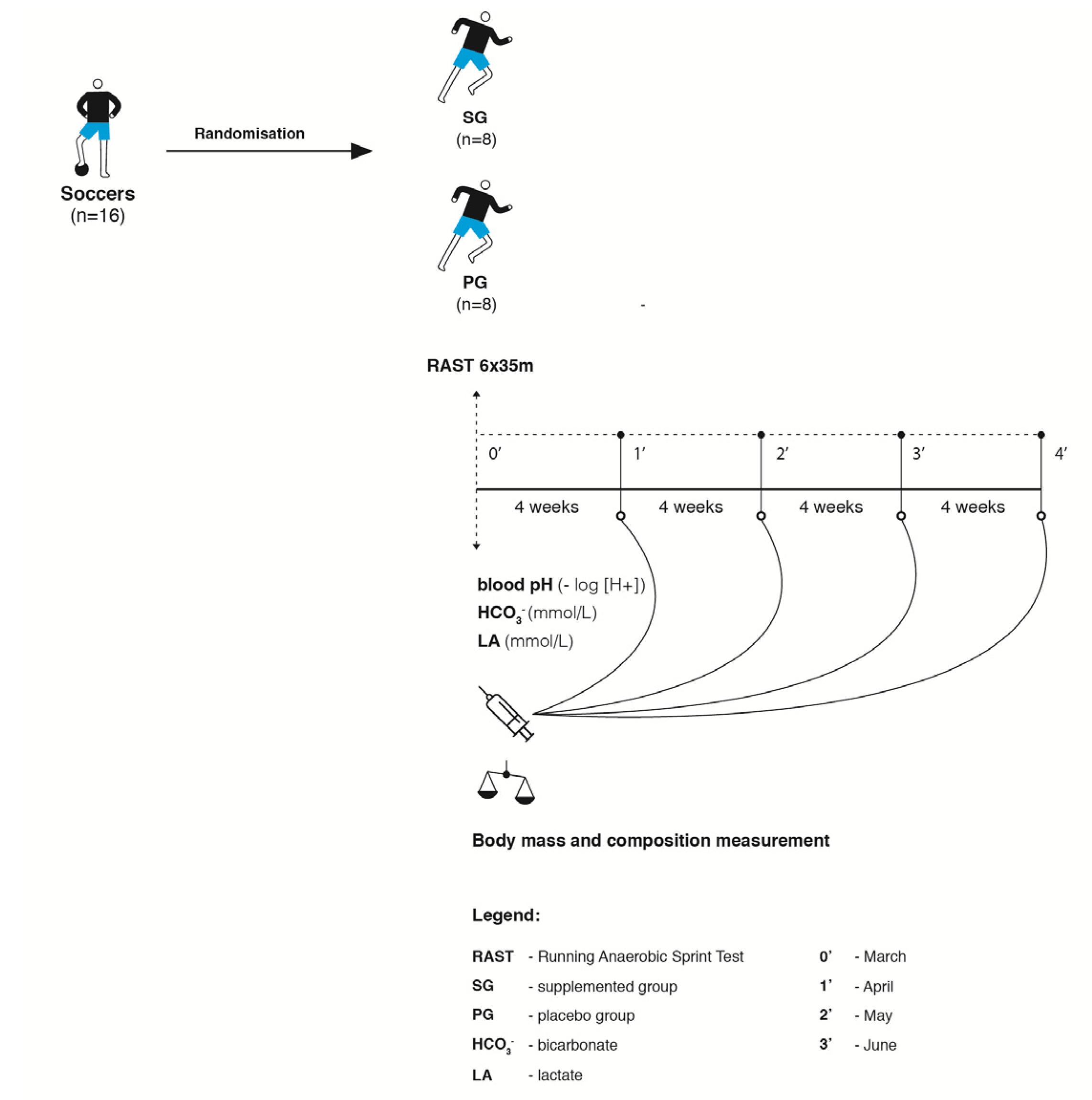 Nutrients 12 02961 g001 Nutrients 12 02961 g001