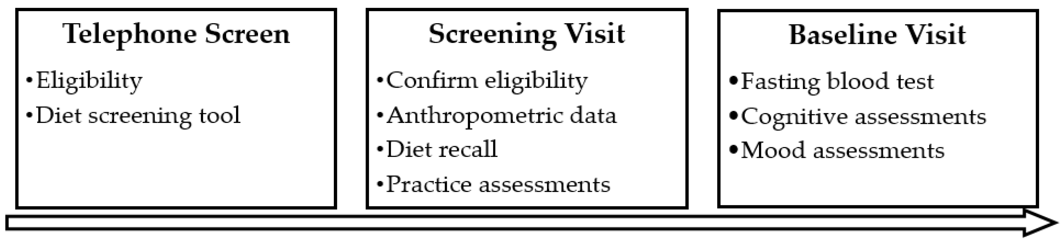 Nutrients 12 02964 g002