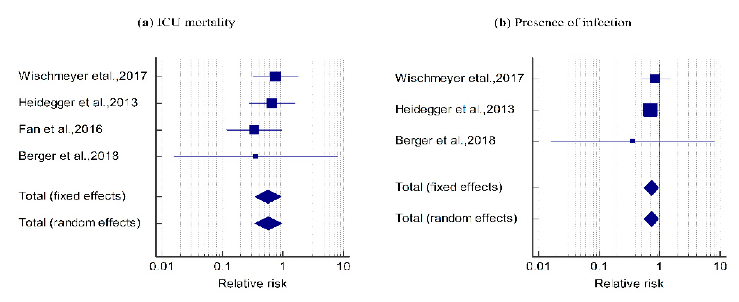 Nutrients 12 02968 g002 Nutrients 12 02968 g002