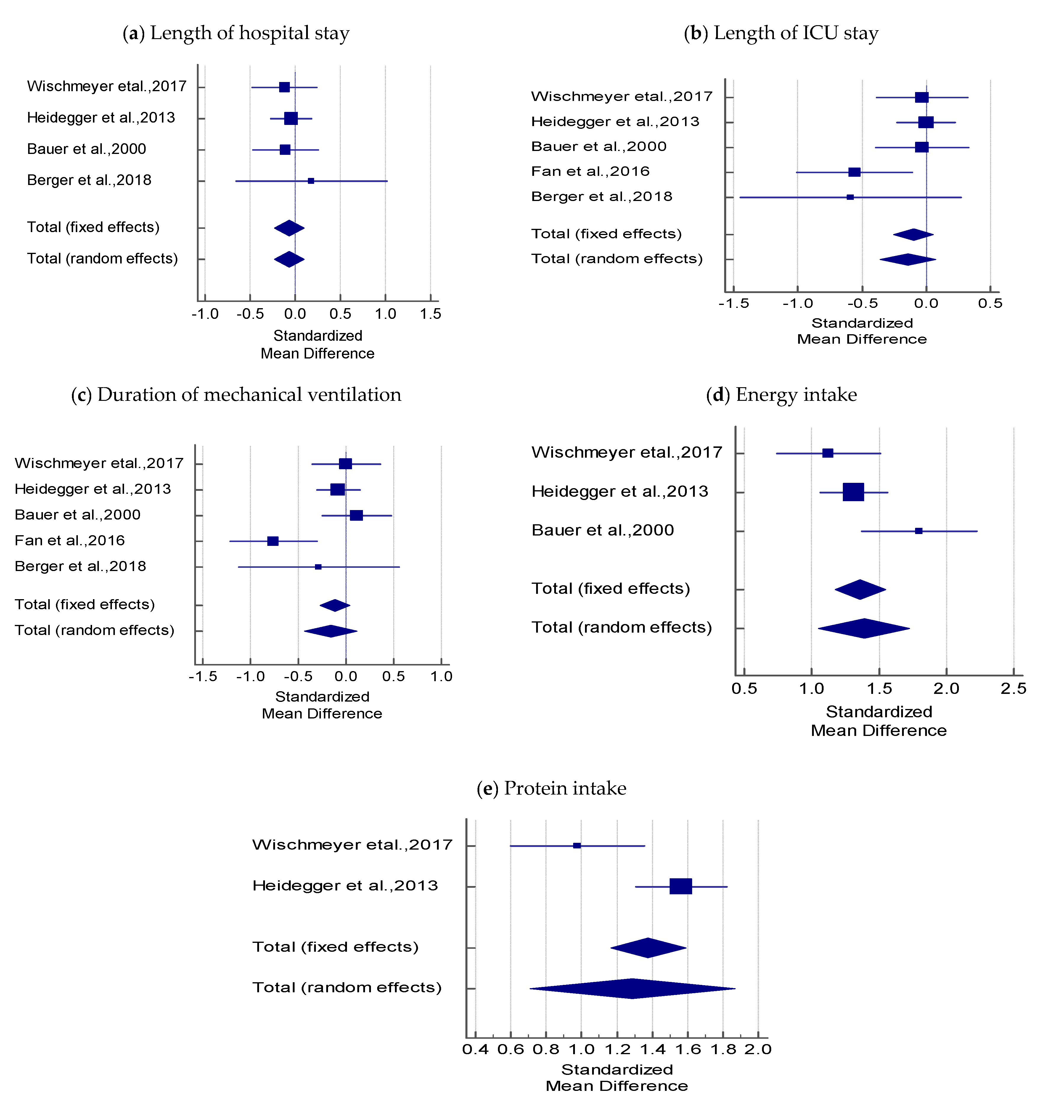 Nutrients 12 02968 g003 Nutrients 12 02968 g003