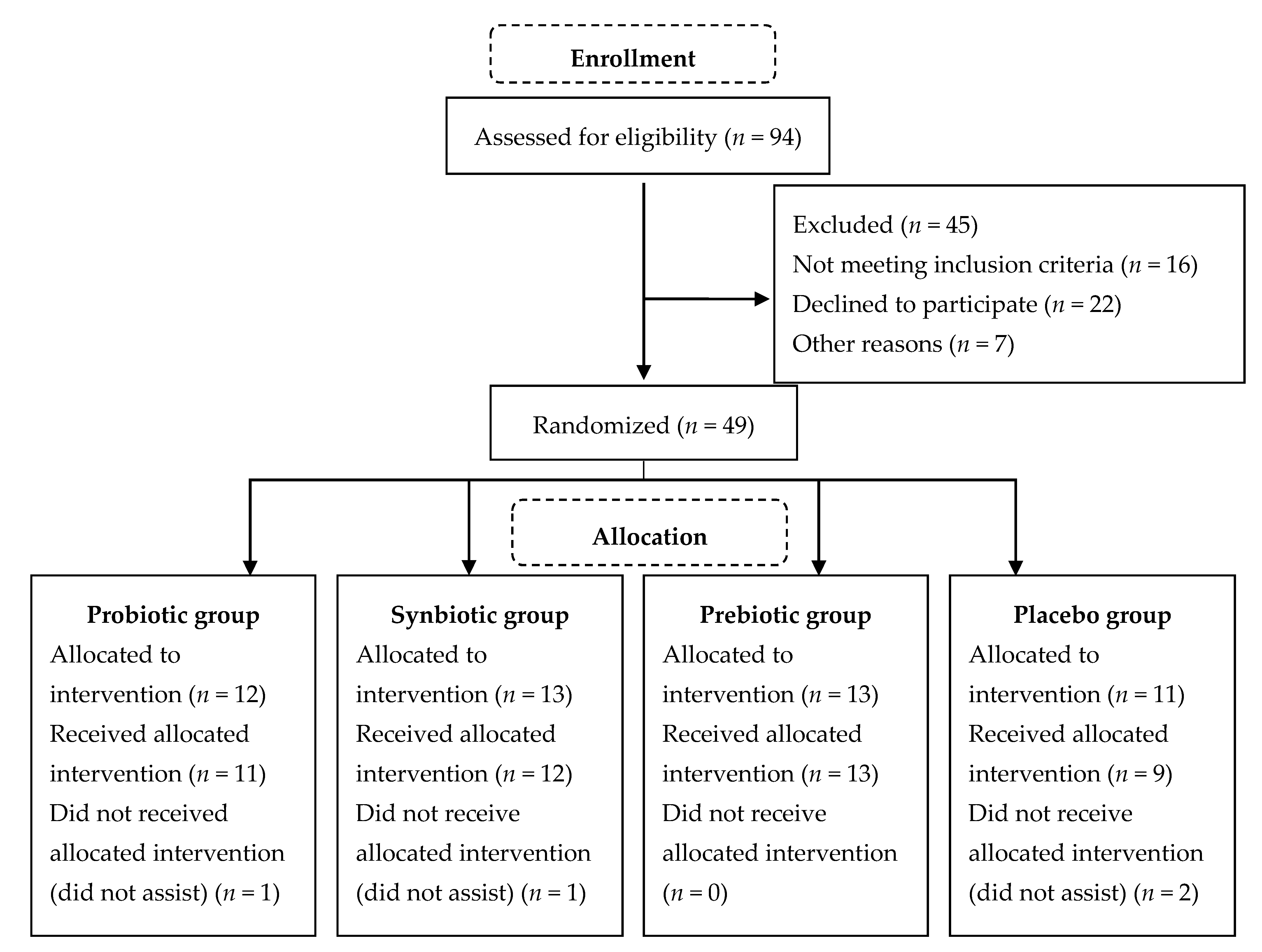 Nutrients 12 02971 g001a Nutrients 12 02971 g001a