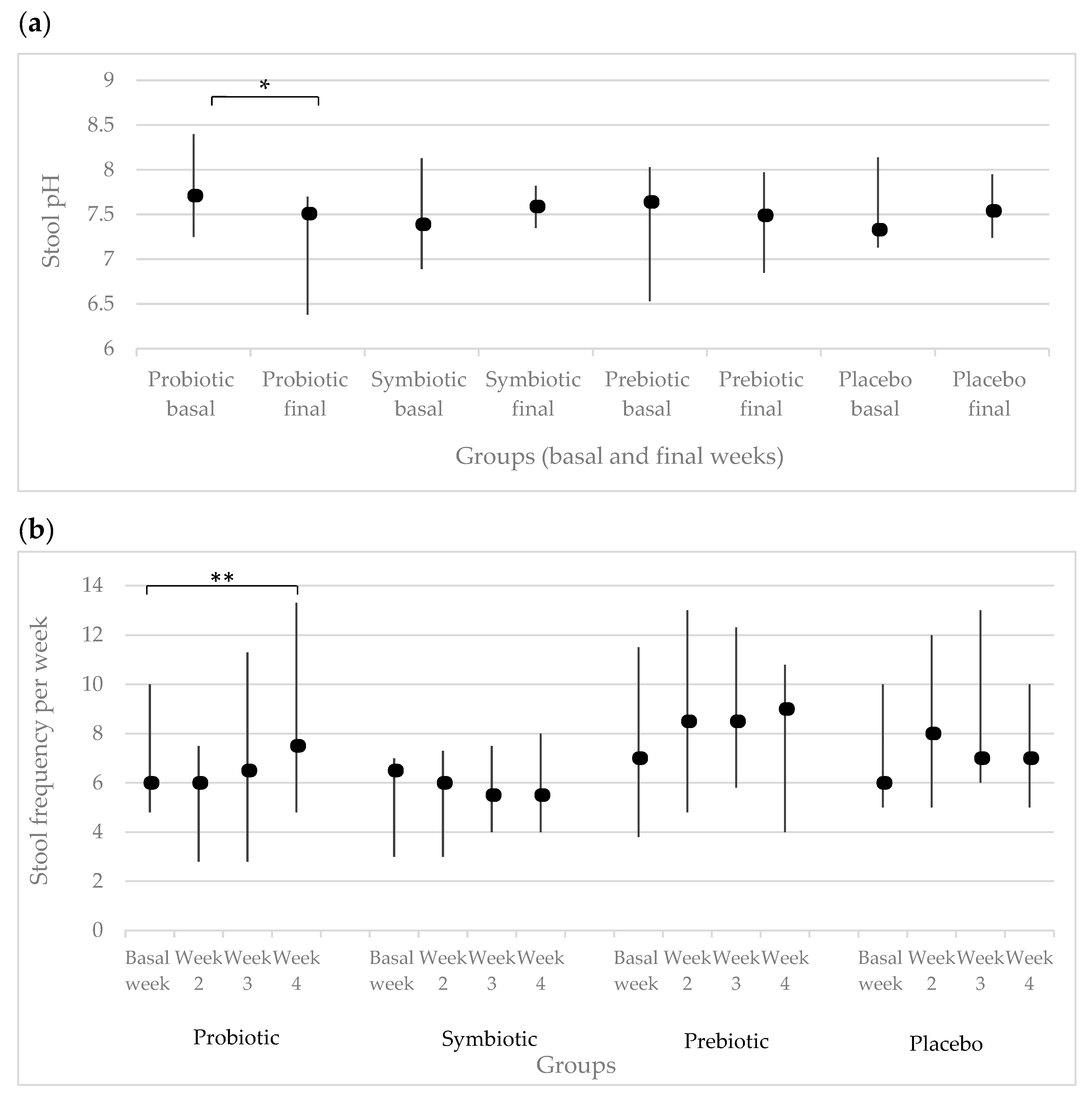 Nutrients 12 02971 g002 Nutrients 12 02971 g002
