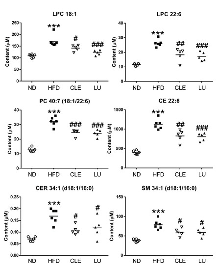 Plasma Lipidomics Reveals Insights into Anti-Obesity Effect Plasma Lipidomics Reveals Insights into Anti-Obesity Effect