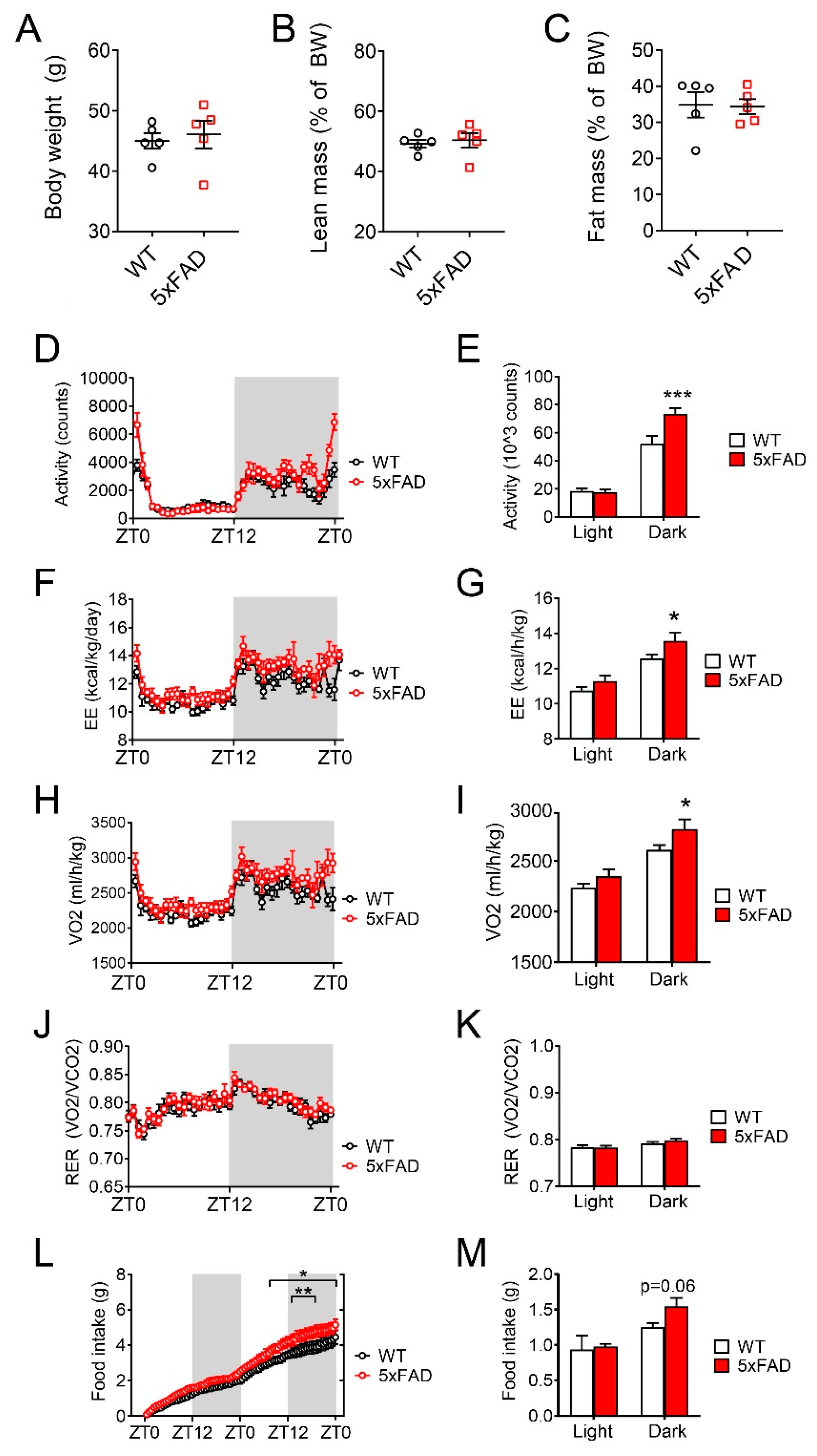 Nutrients 12 02977 g002 Nutrients 12 02977 g002