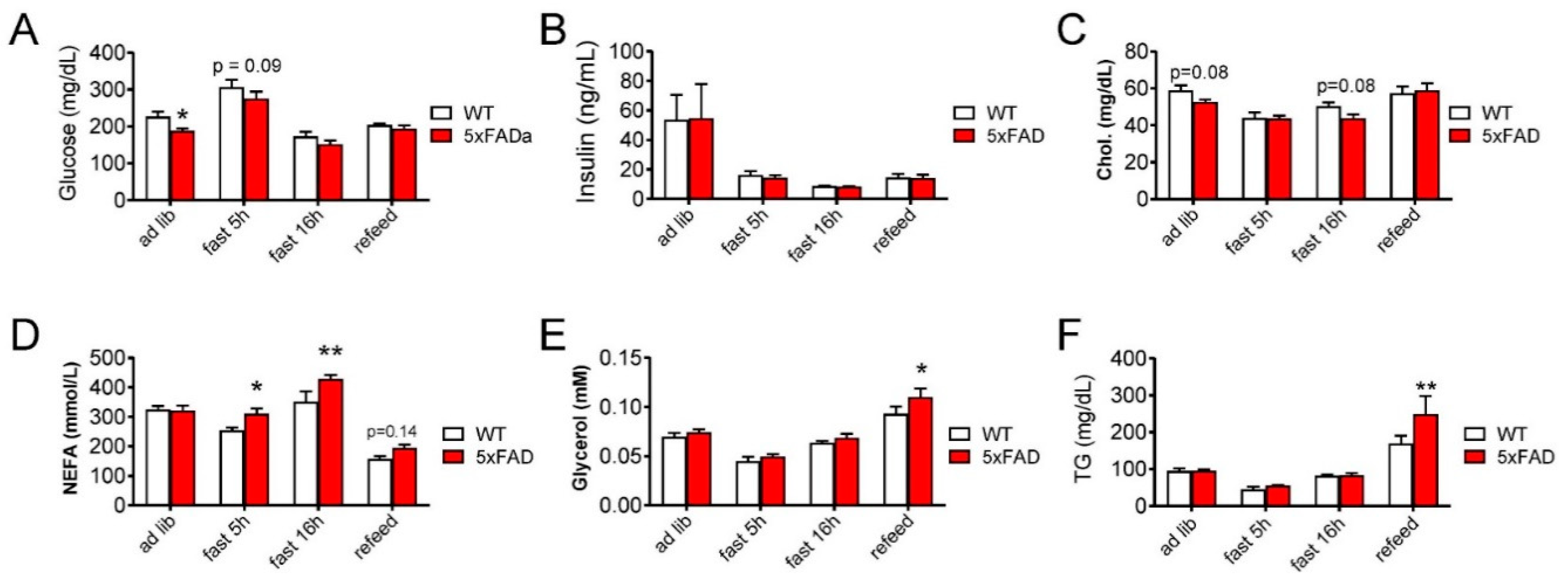Nutrients 12 02977 g003 Nutrients 12 02977 g003