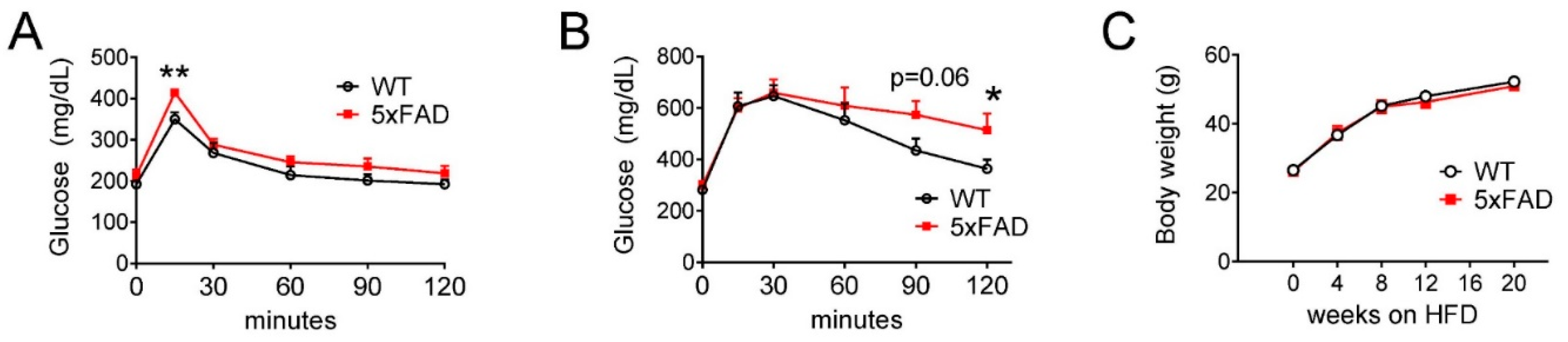 Nutrients 12 02977 g004 Nutrients 12 02977 g004