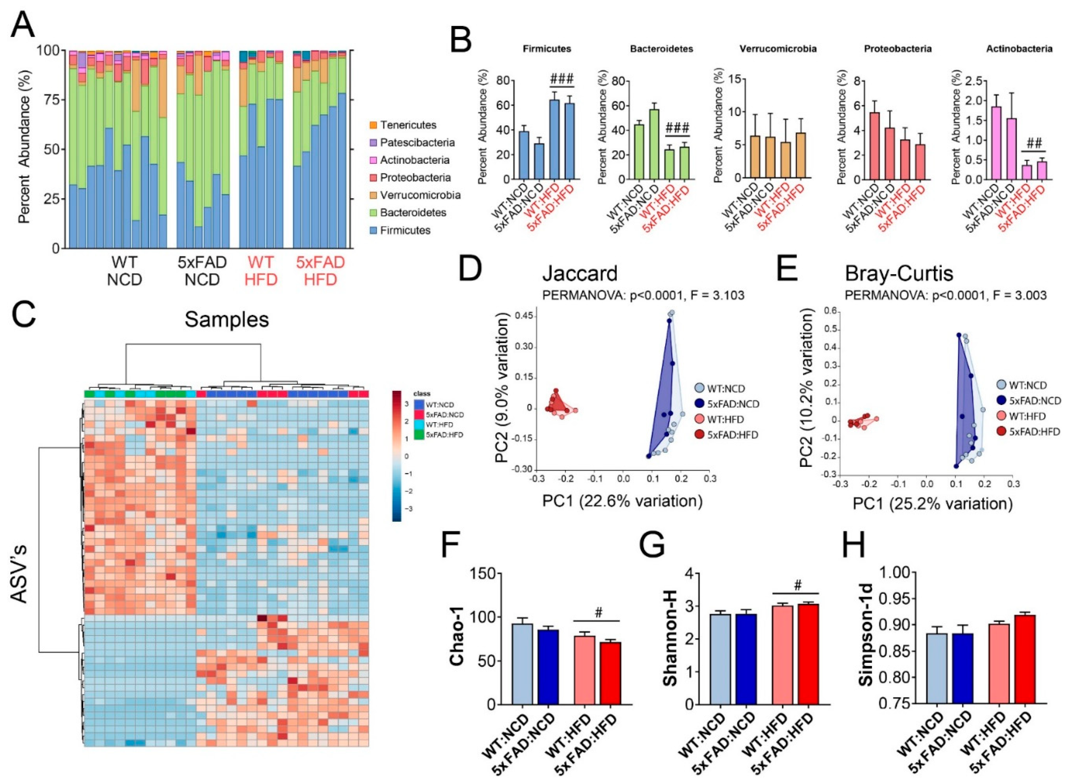 Nutrients 12 02977 g005 Nutrients 12 02977 g005