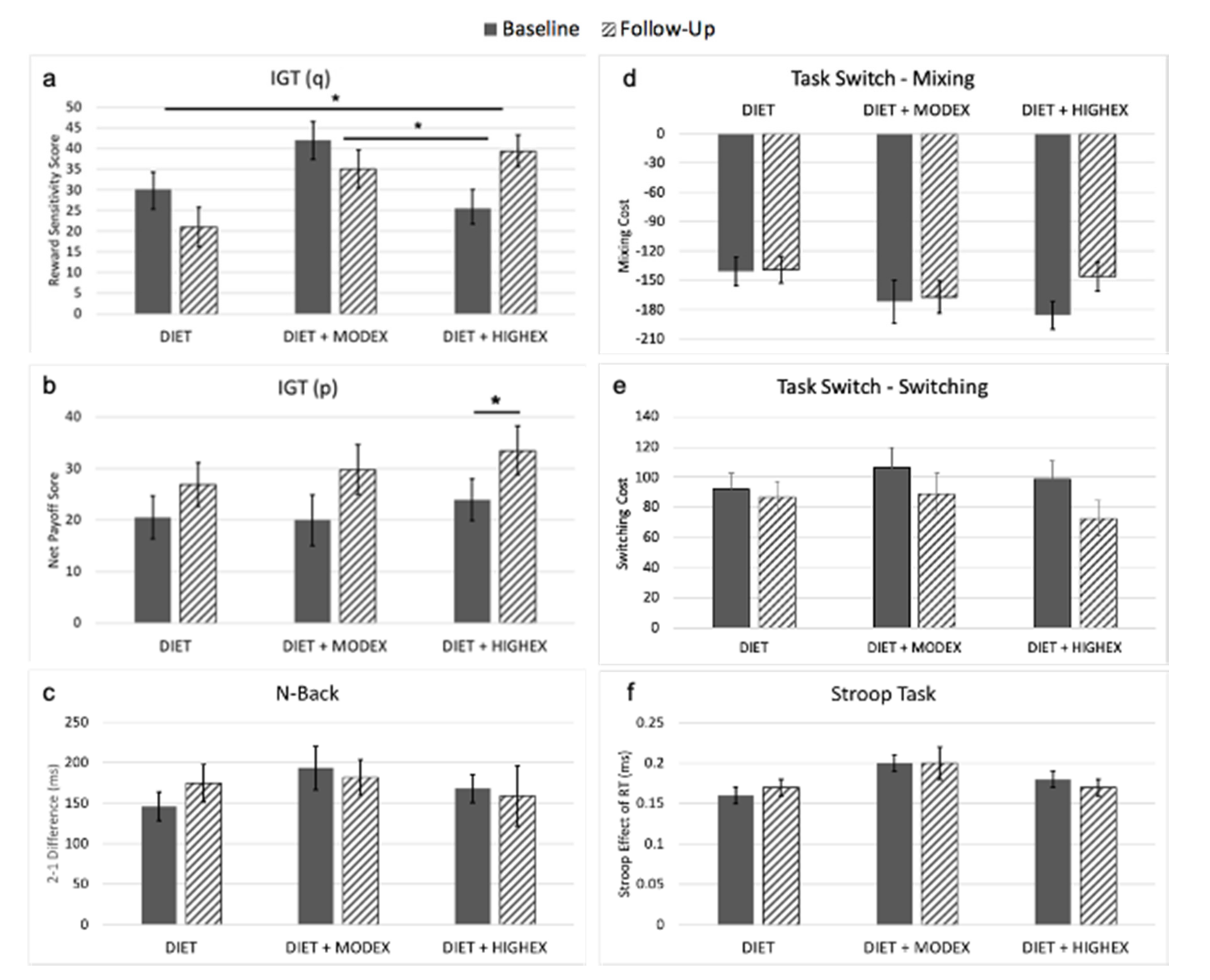 Nutrients 12 02988 g002