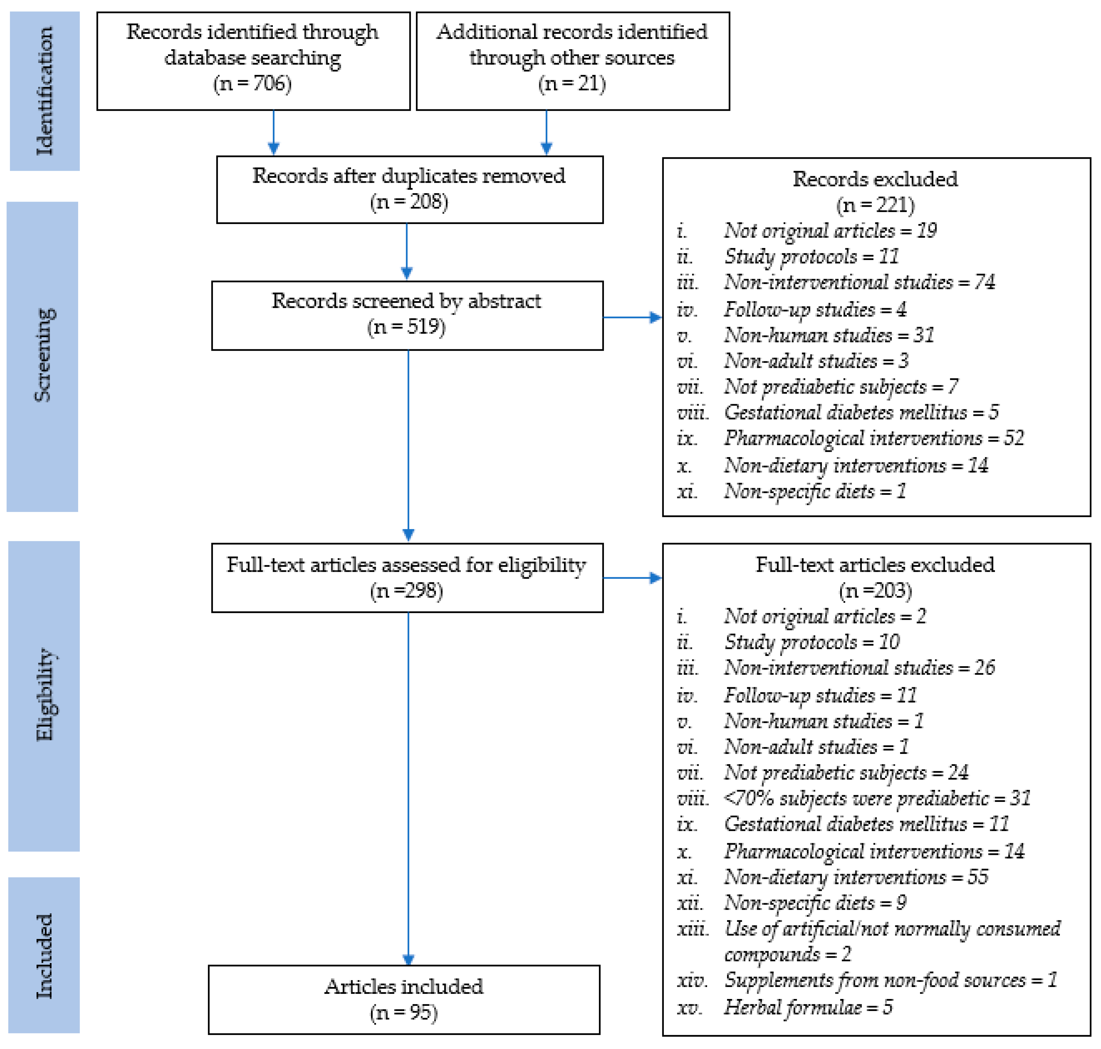 Nutrients 12 02990 g001 Nutrients 12 02990 g001