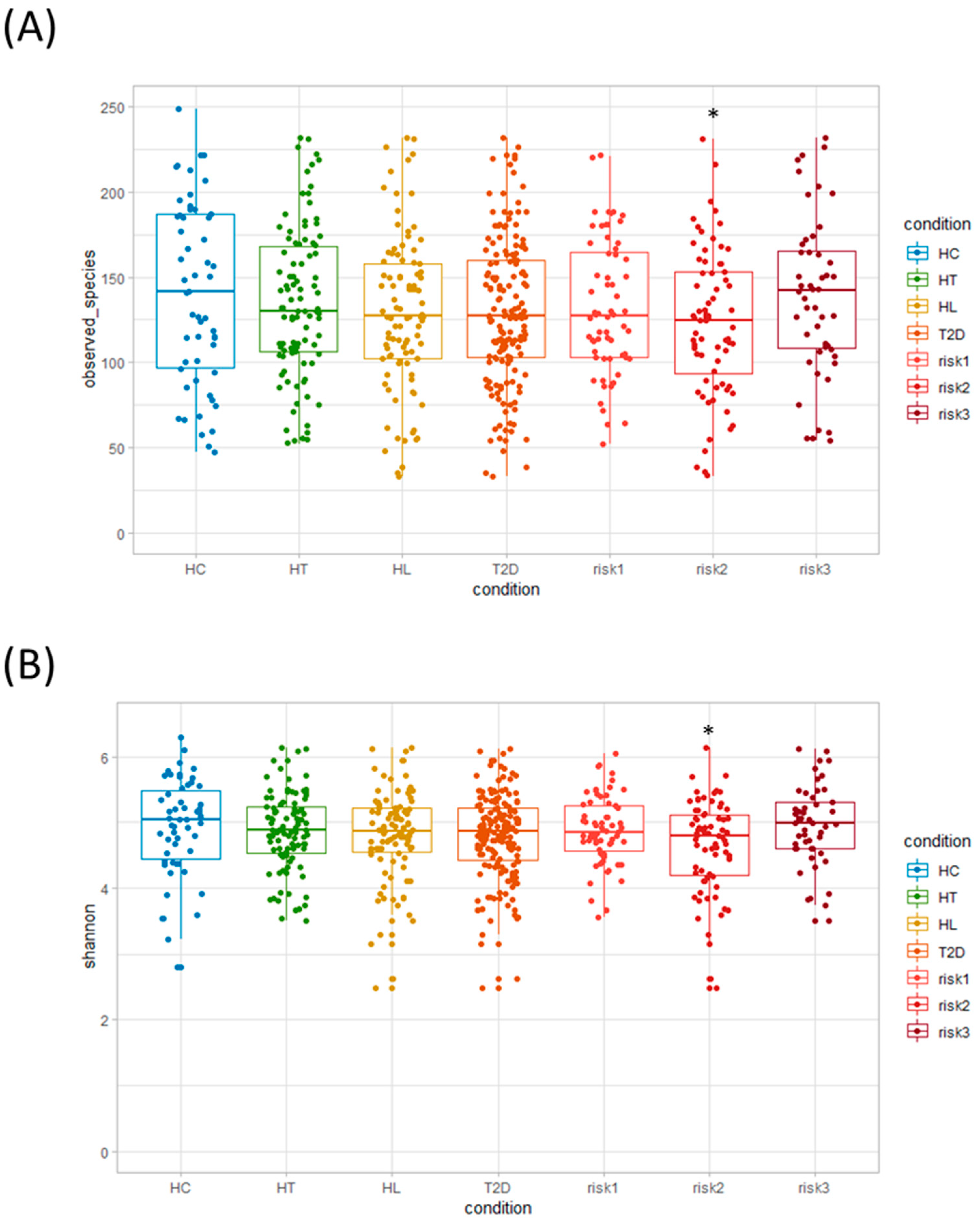Nutrients 12 02996 g002