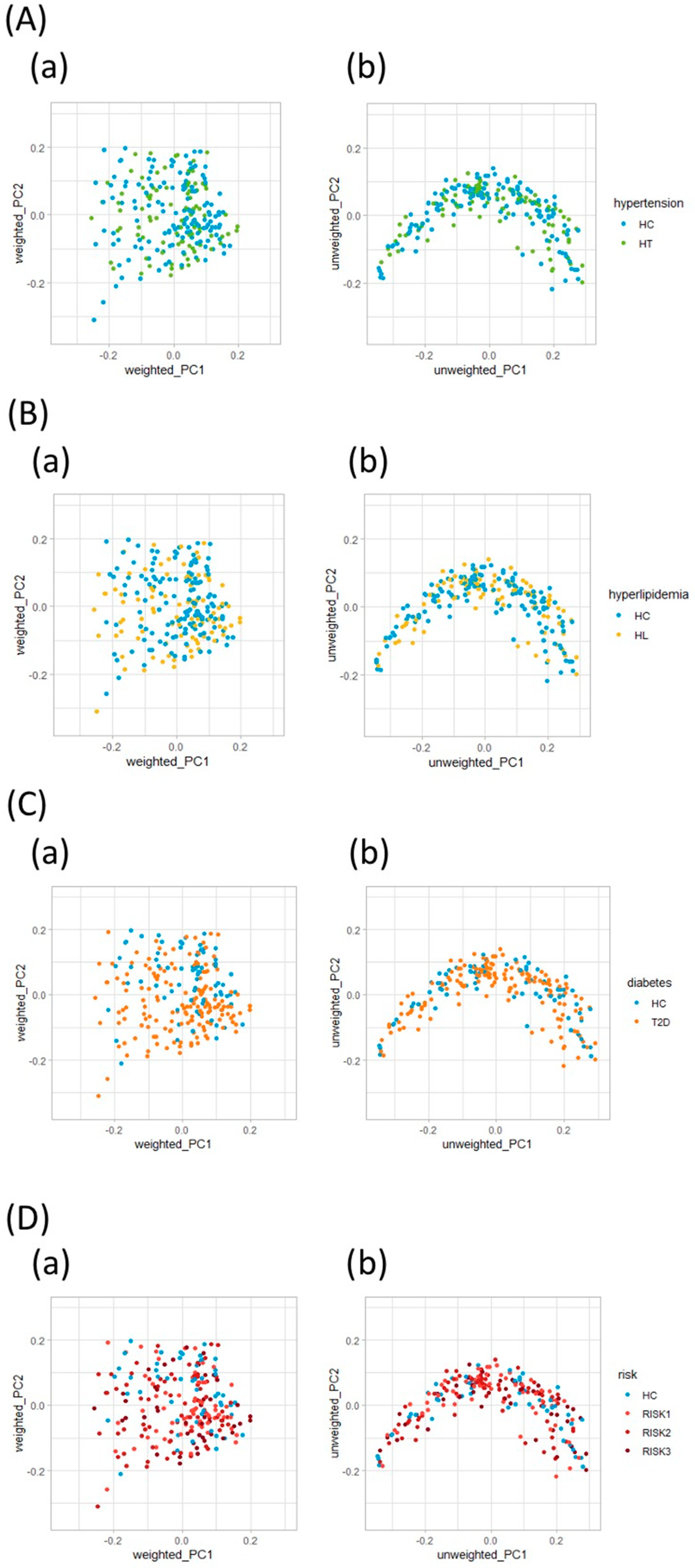 Nutrients 12 02996 g003