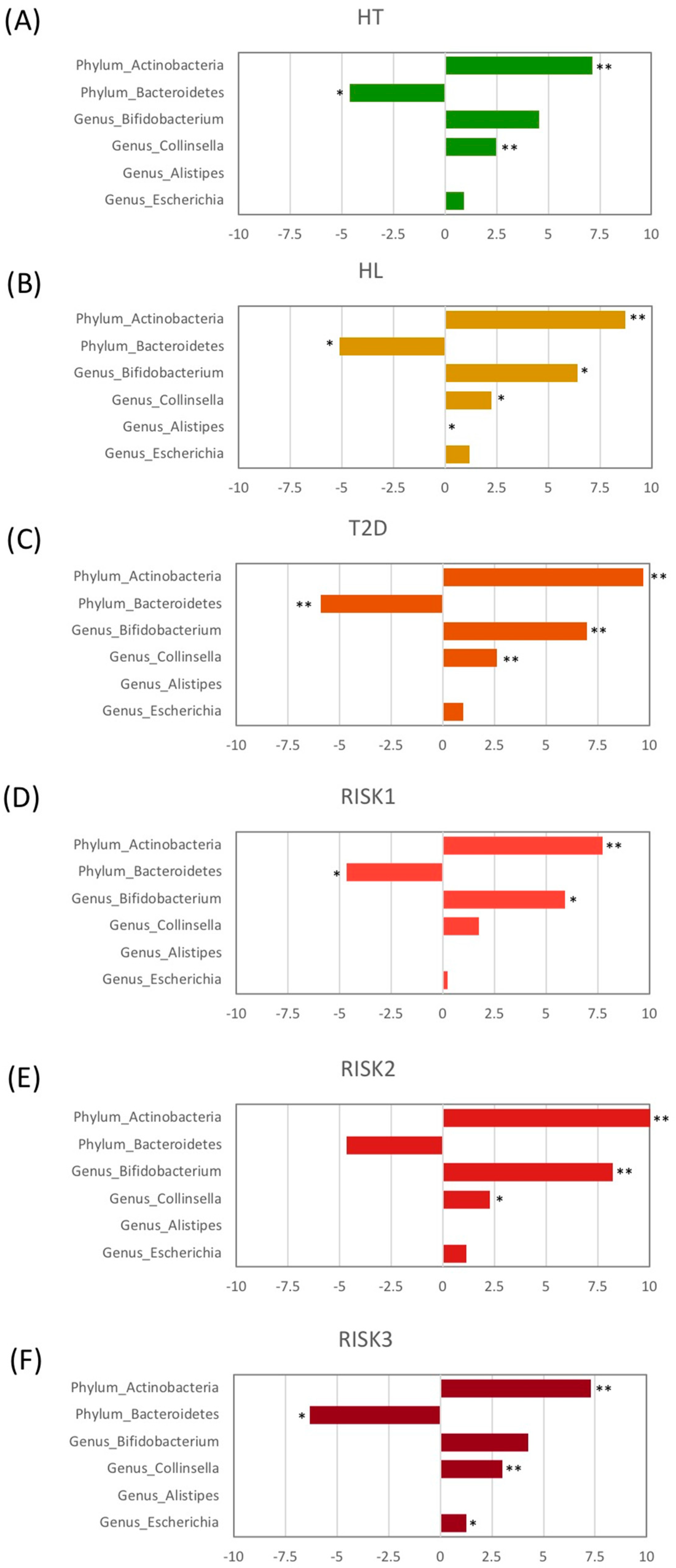 Nutrients 12 02996 g005