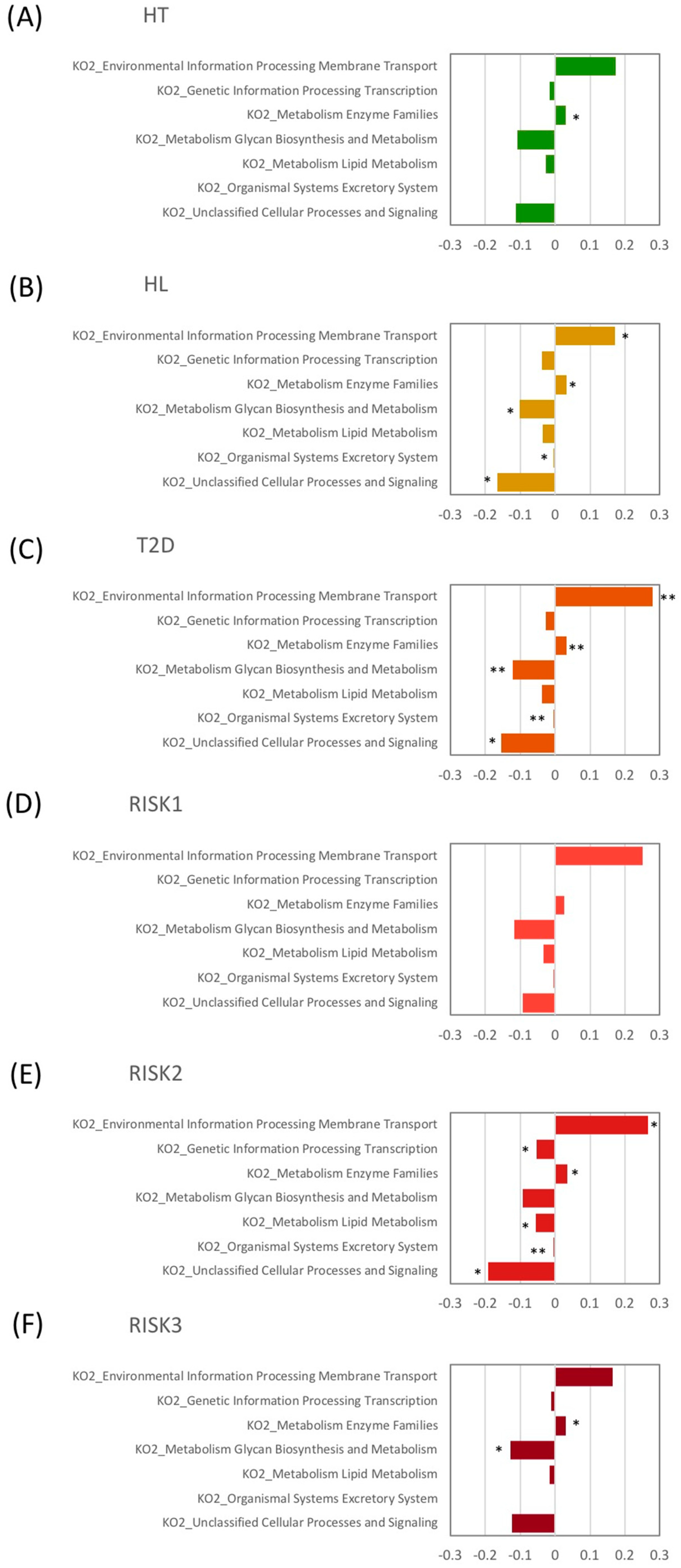 Nutrients 12 02996 g006
