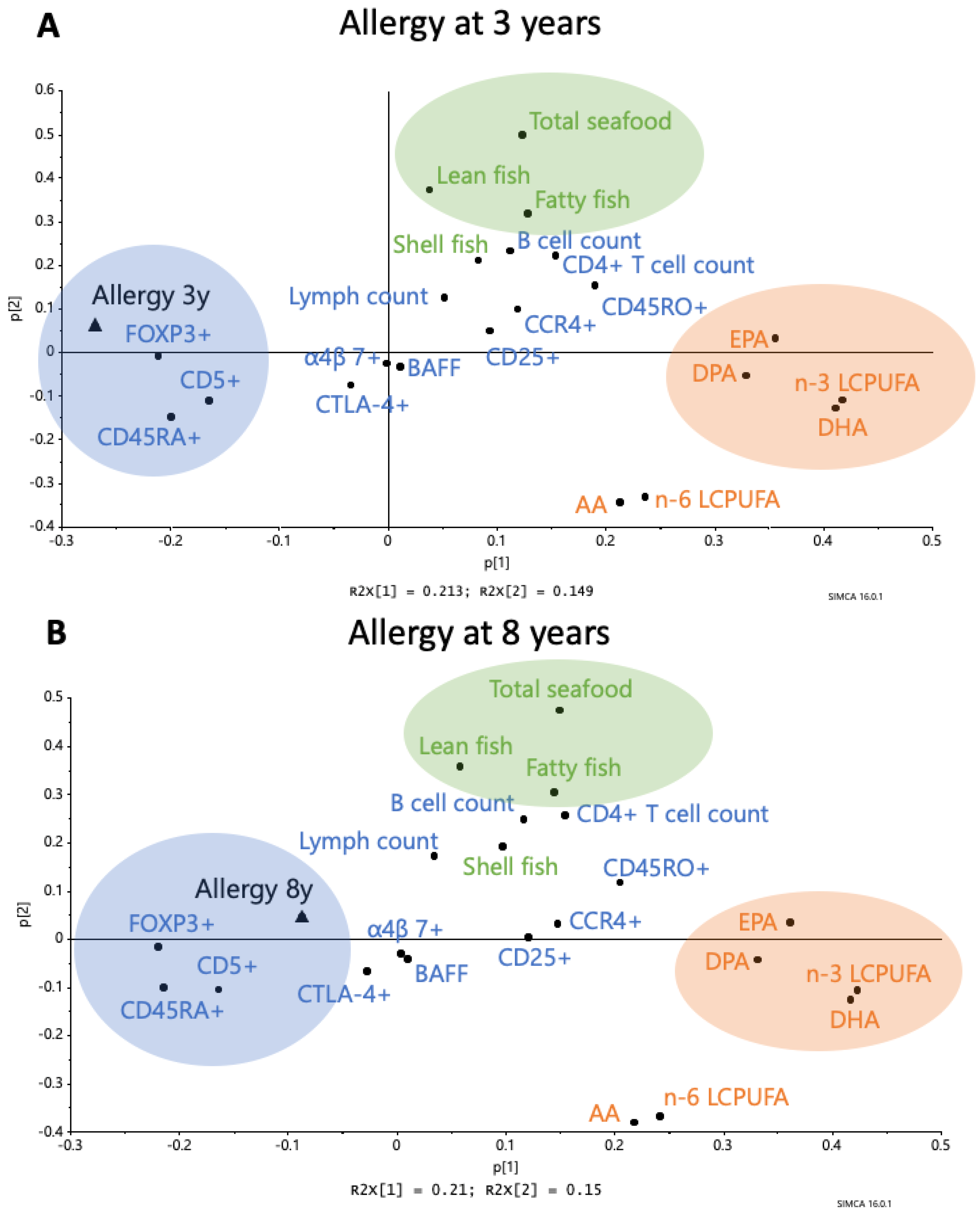 Nutrients 12 03000 g002 Nutrients 12 03000 g002