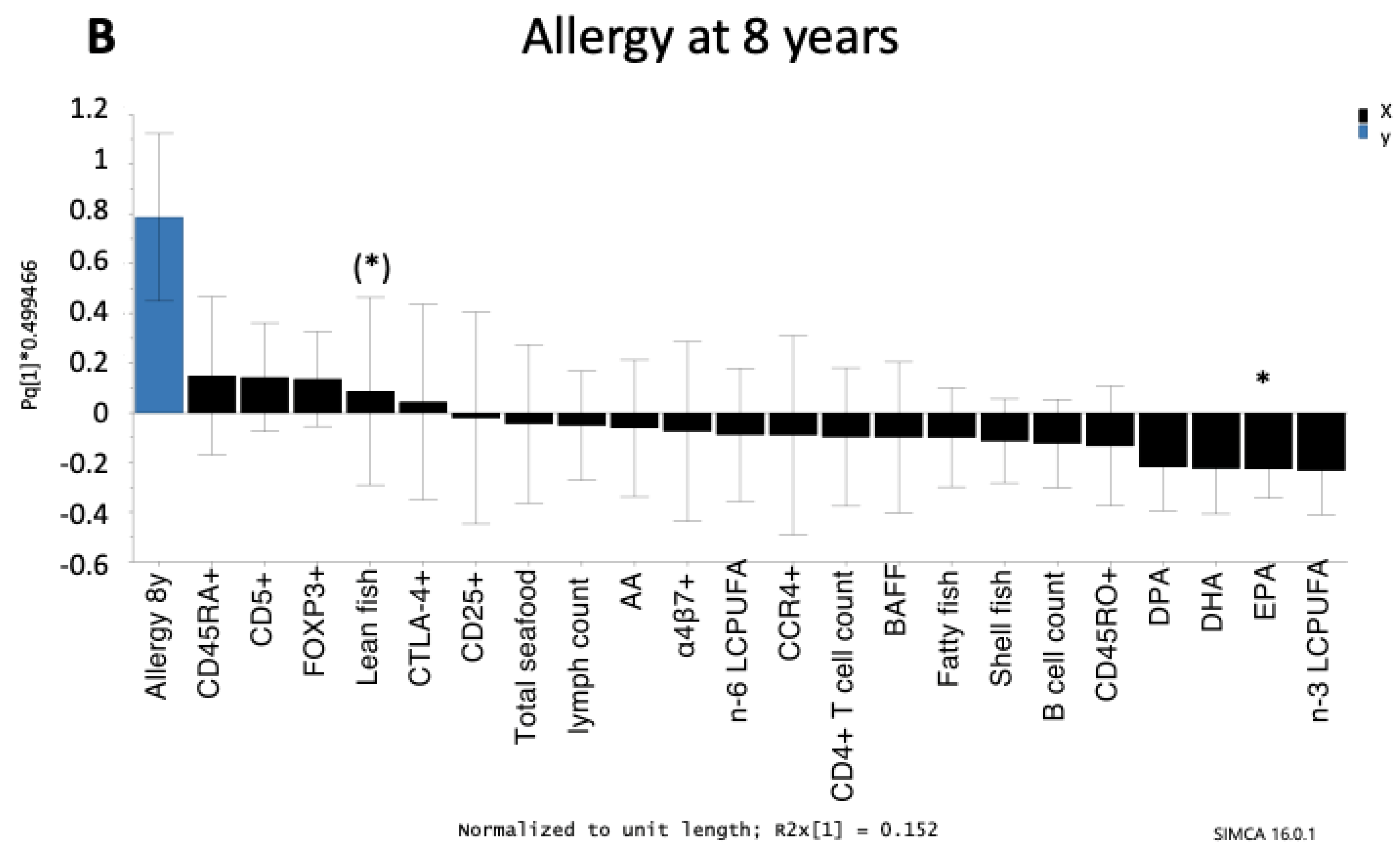 Nutrients 12 03000 g003b Nutrients 12 03000 g003b